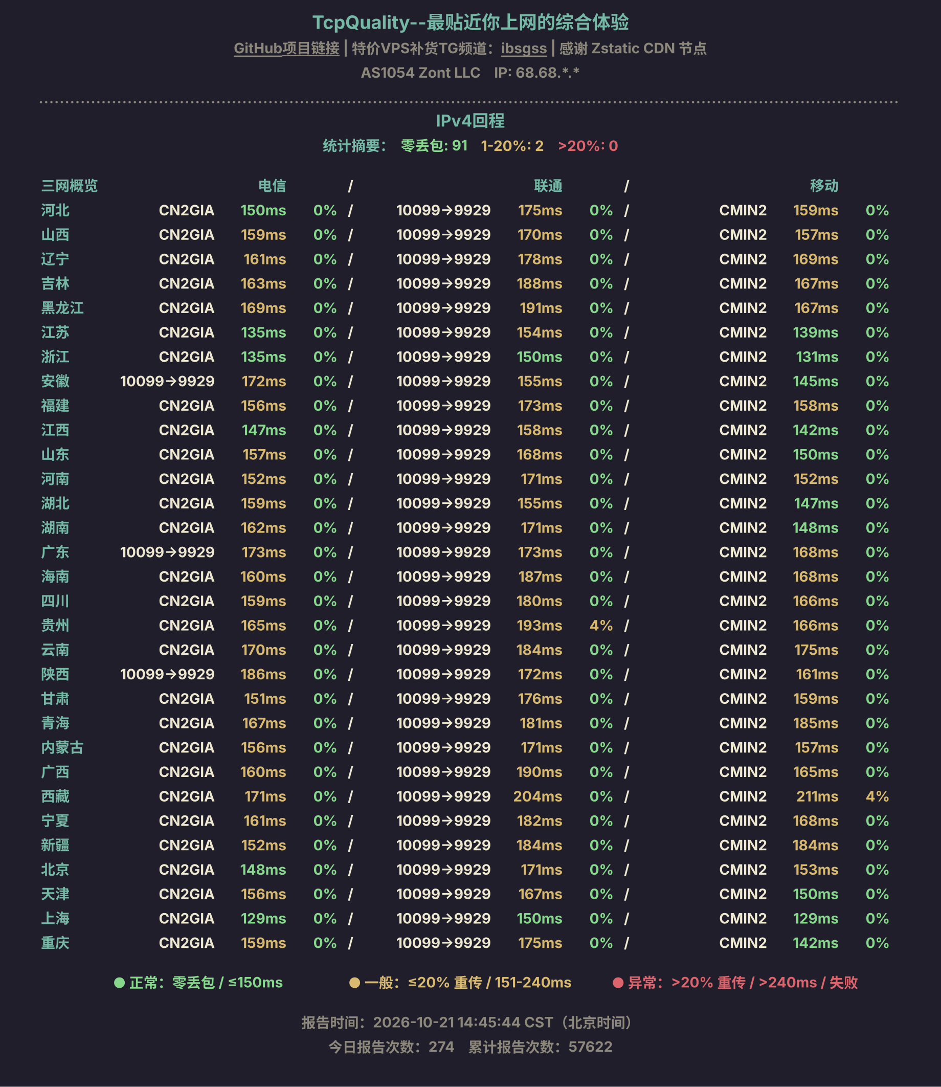 IPv4回程