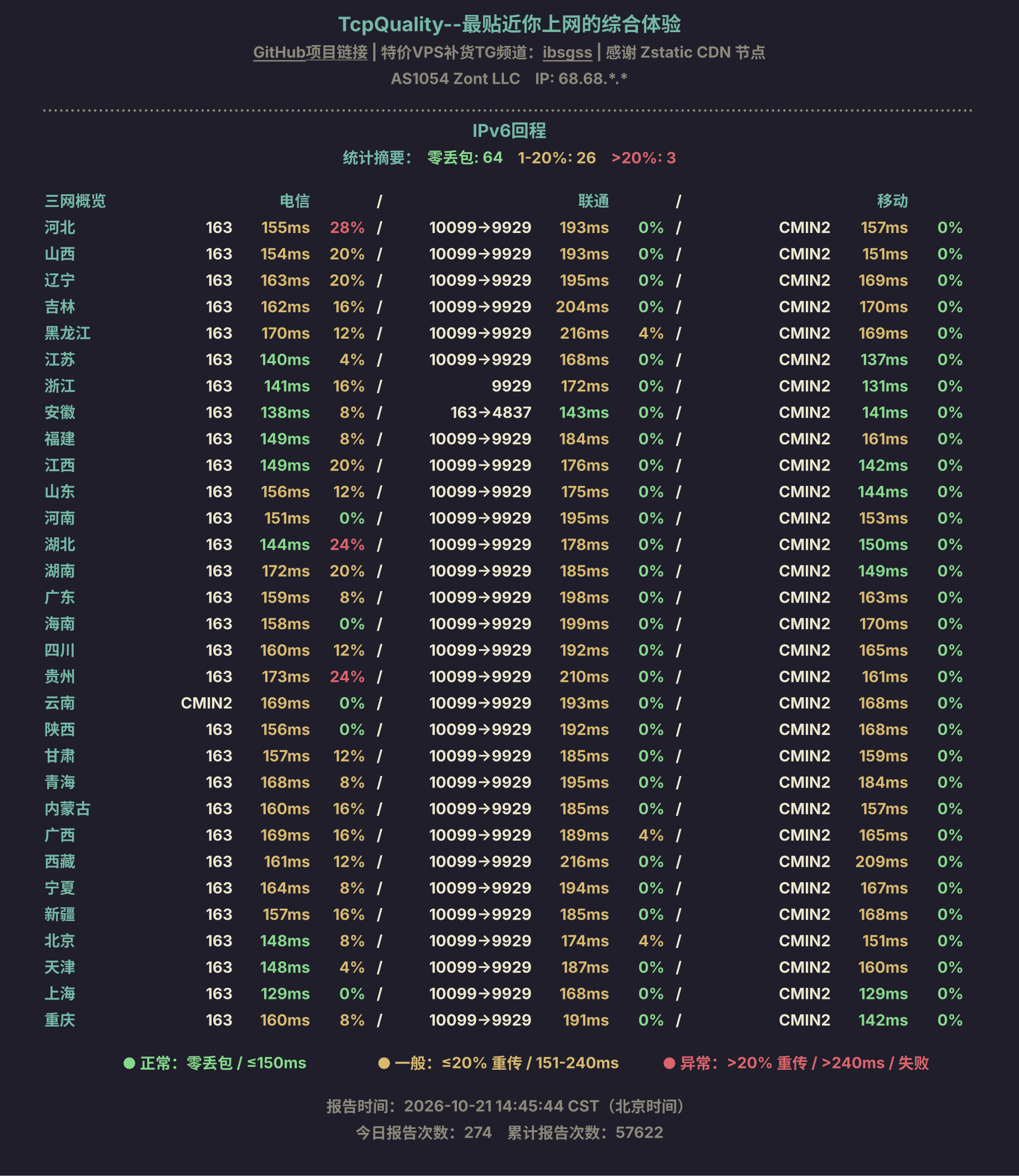 IPv6回程