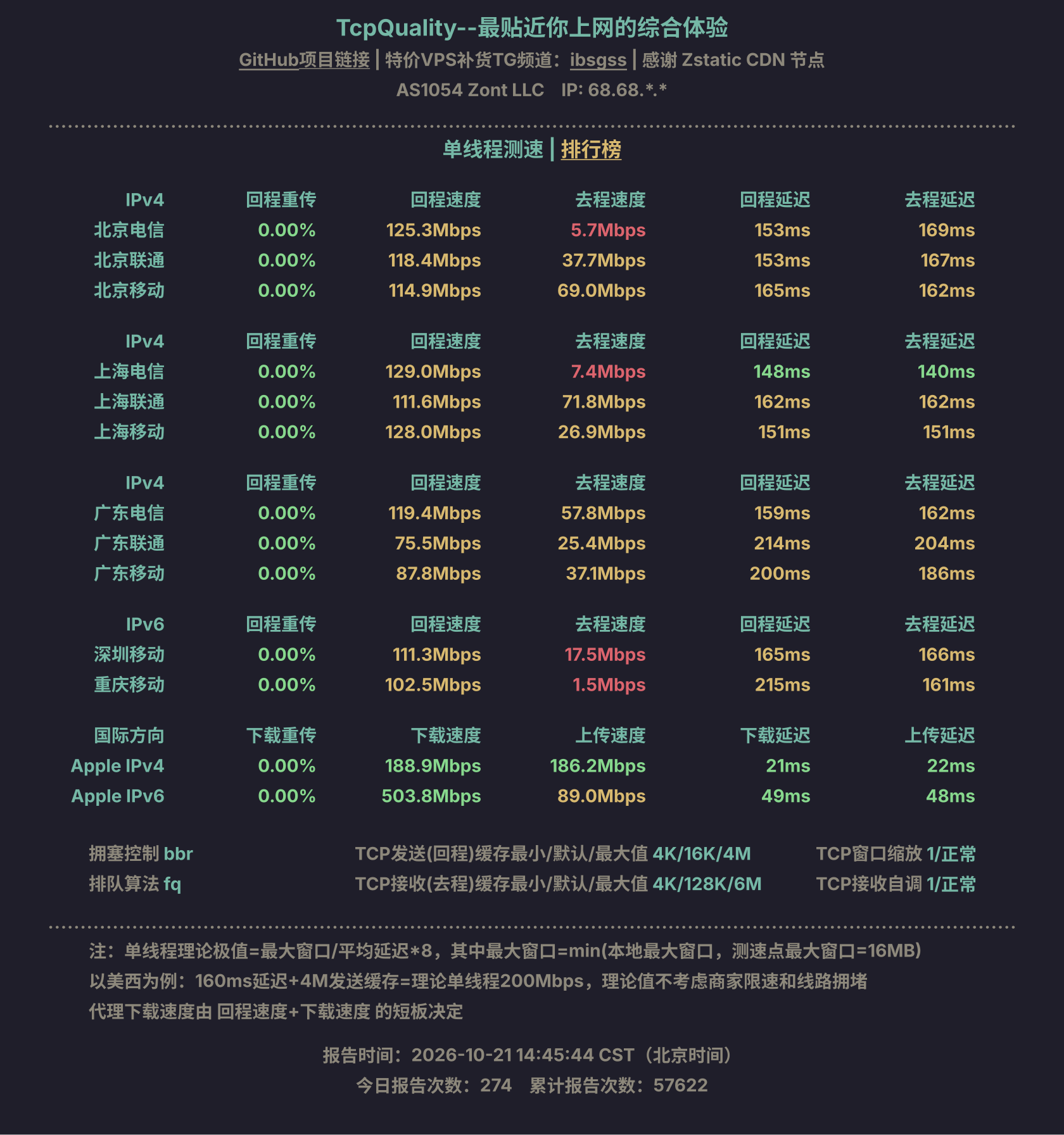 单线程测速