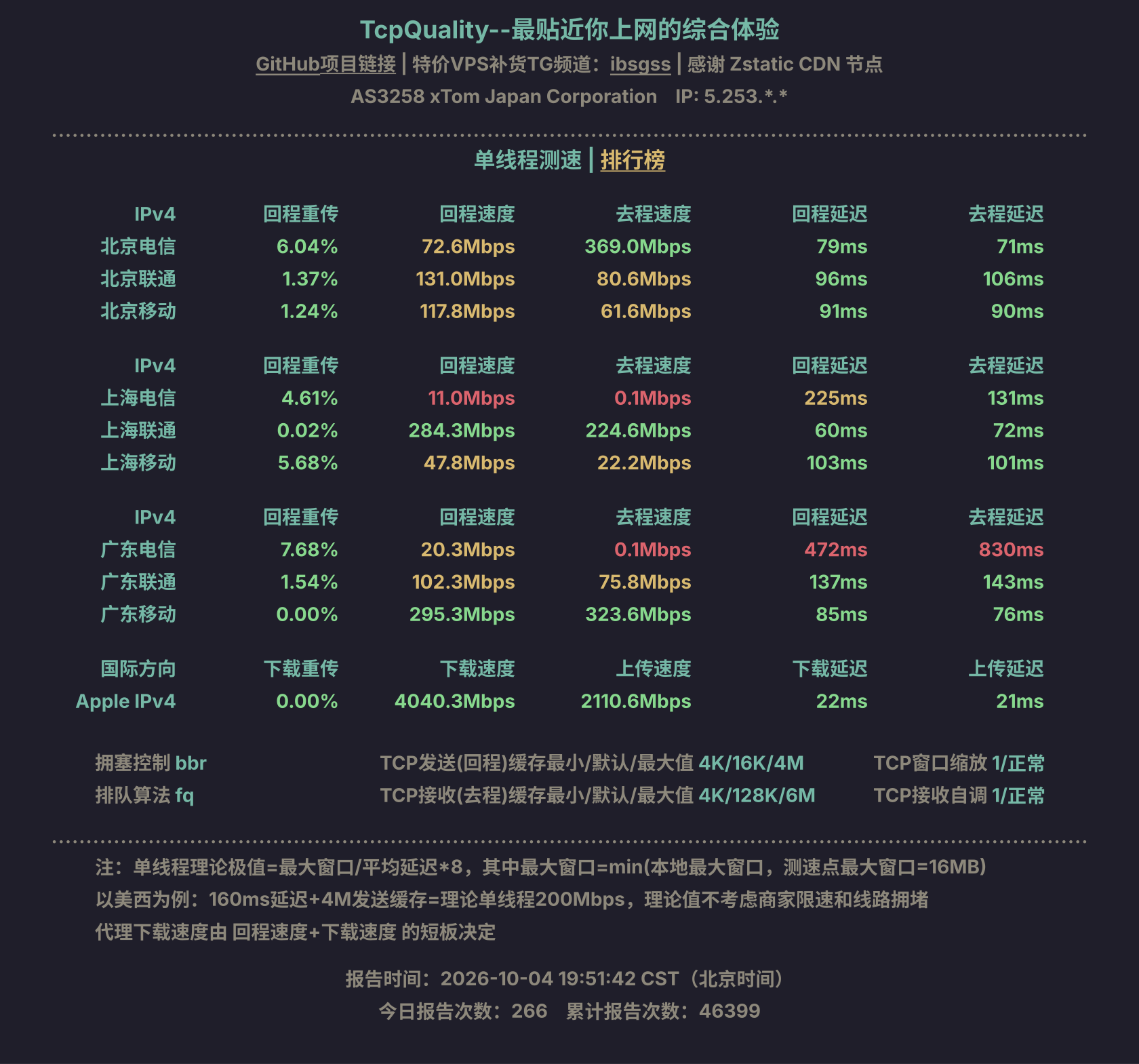 单线程测速