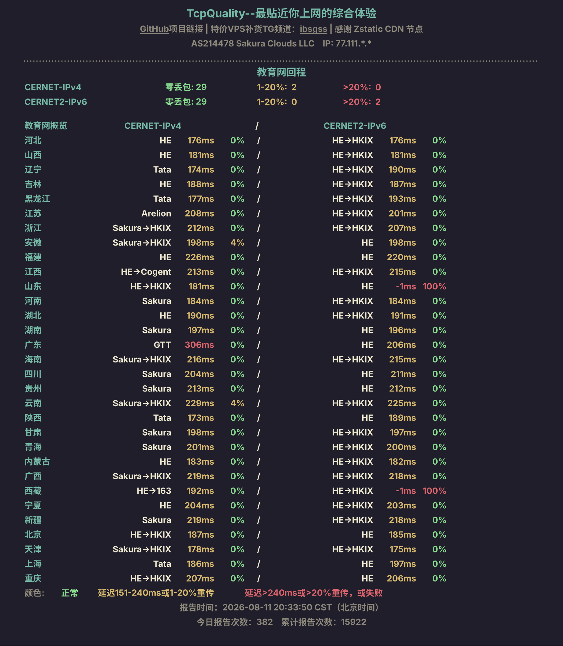教育网回程