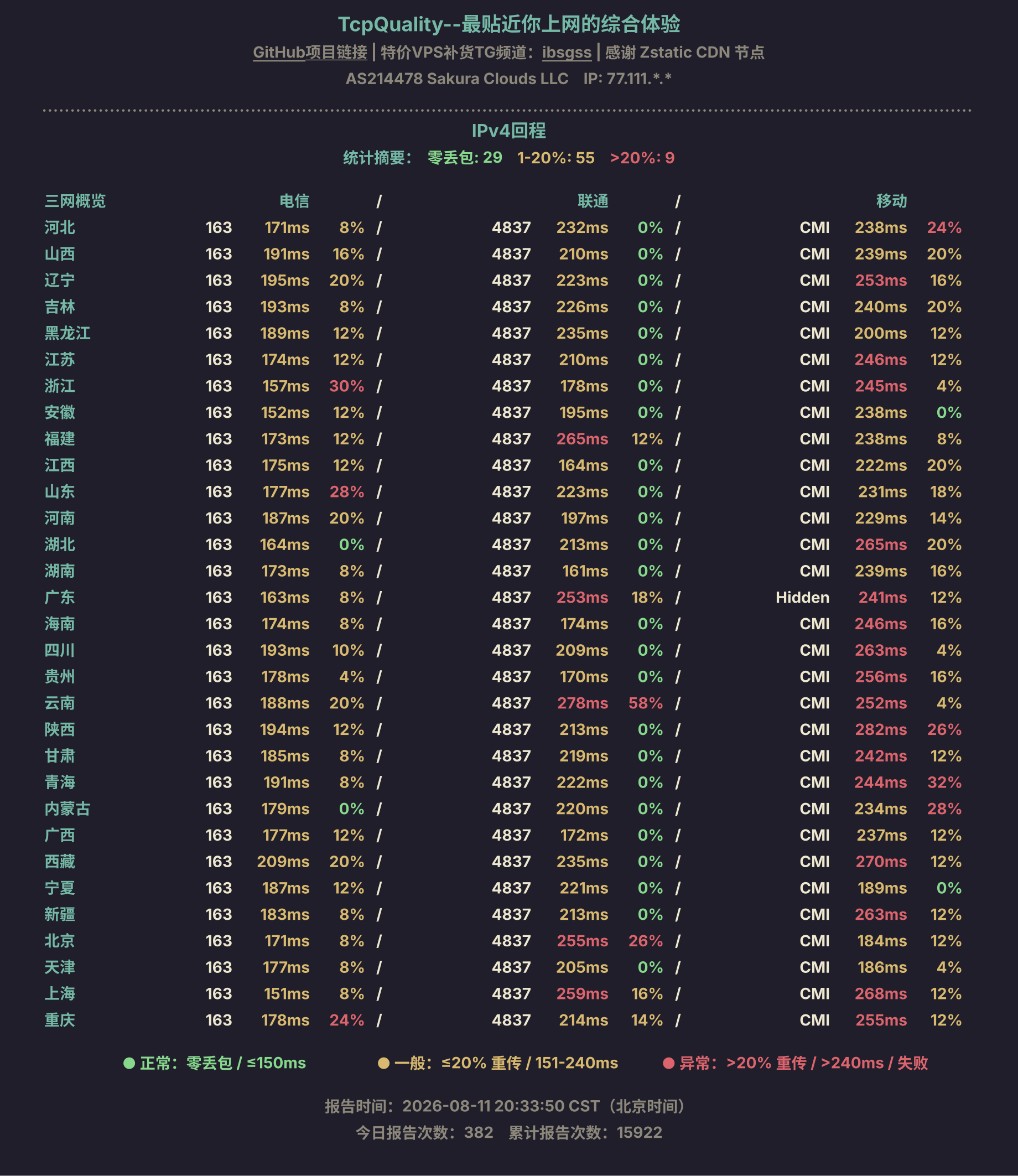 IPv4回程
