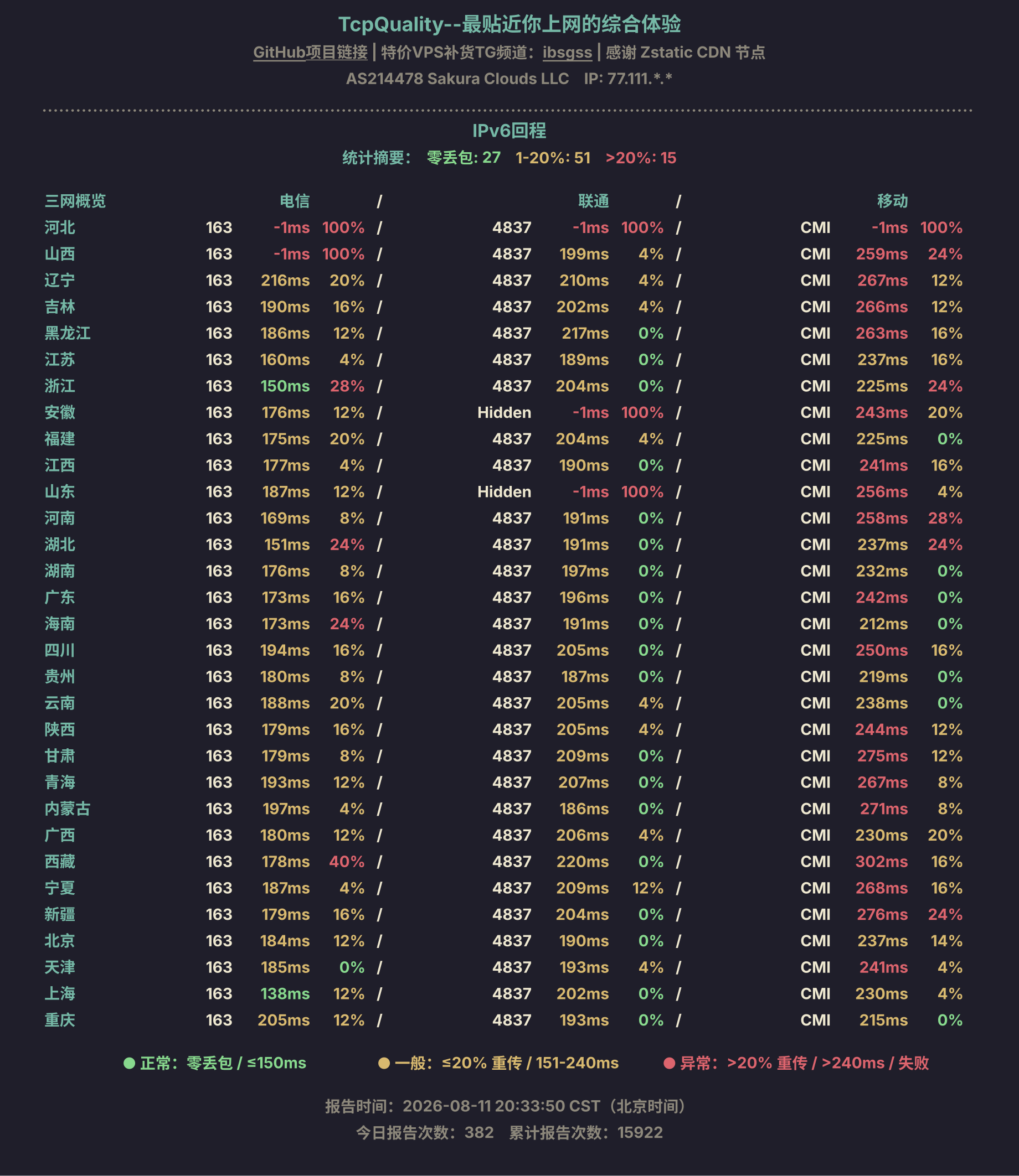 IPv6回程