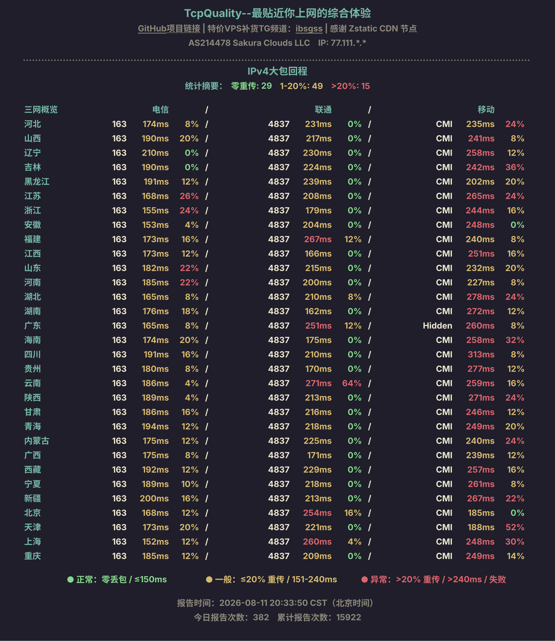 IPv4大包回程