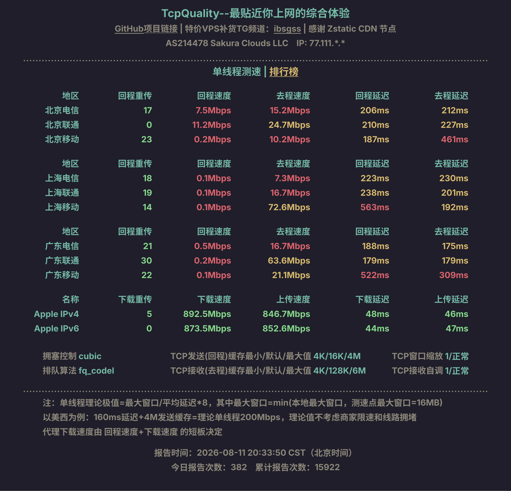 单线程测速