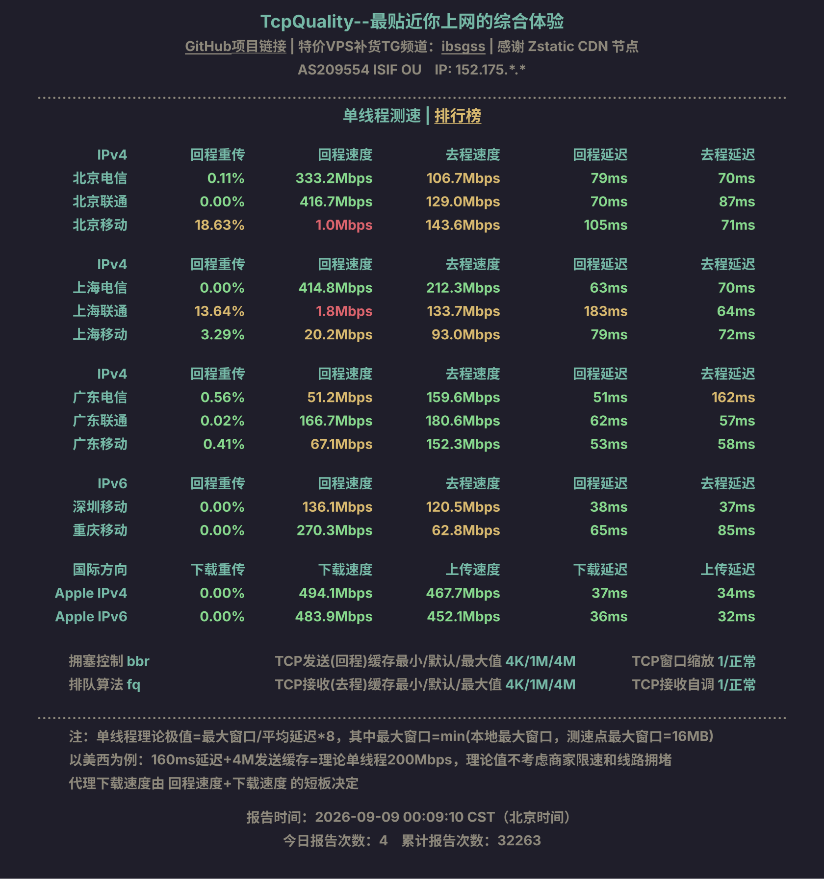 单线程测速