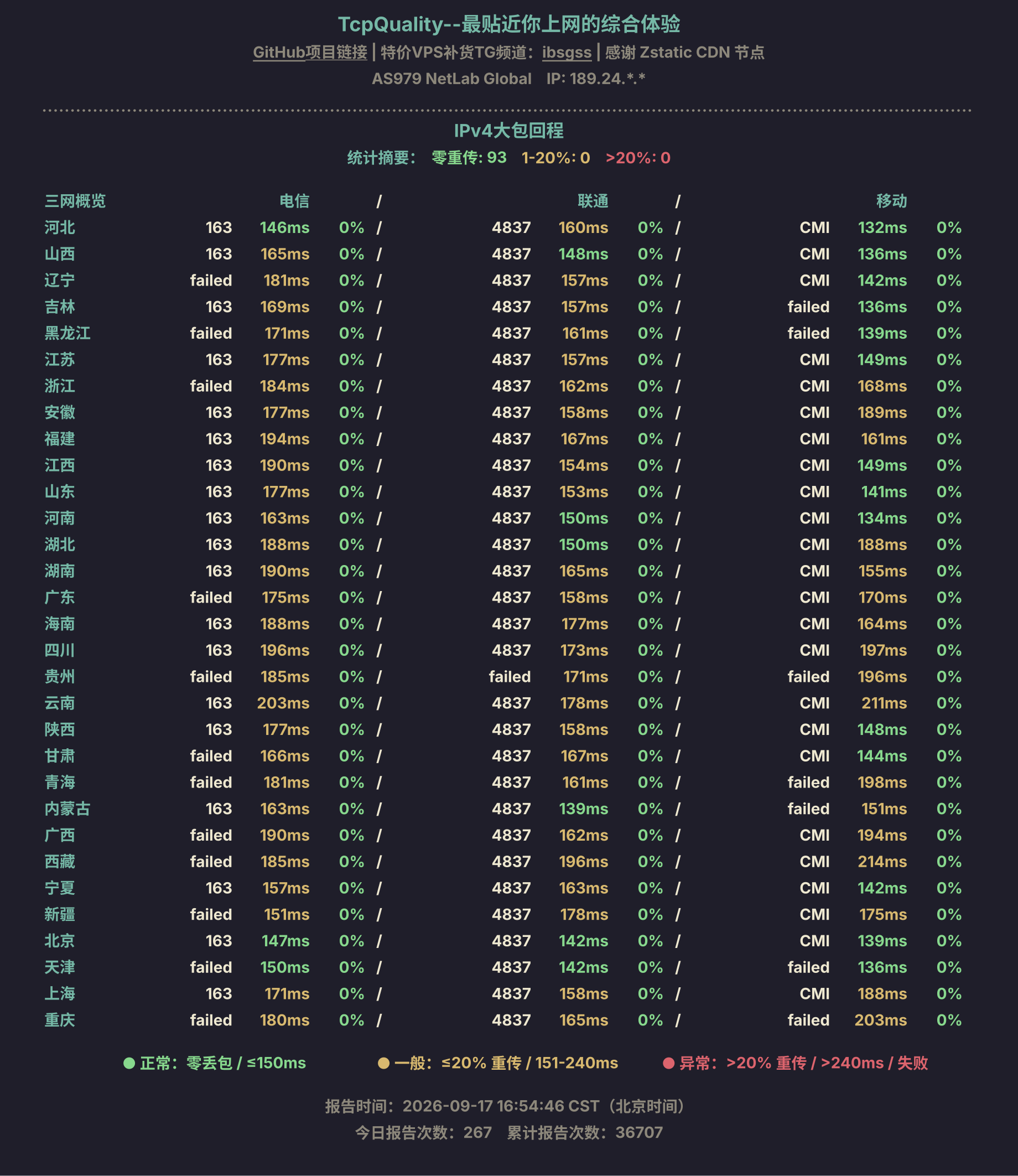 IPv4大包回程