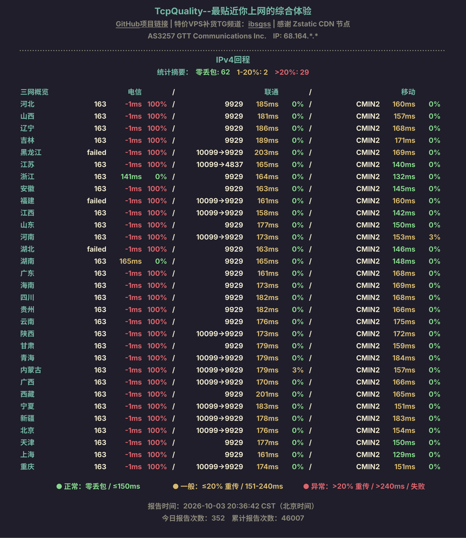 IPv4回程
