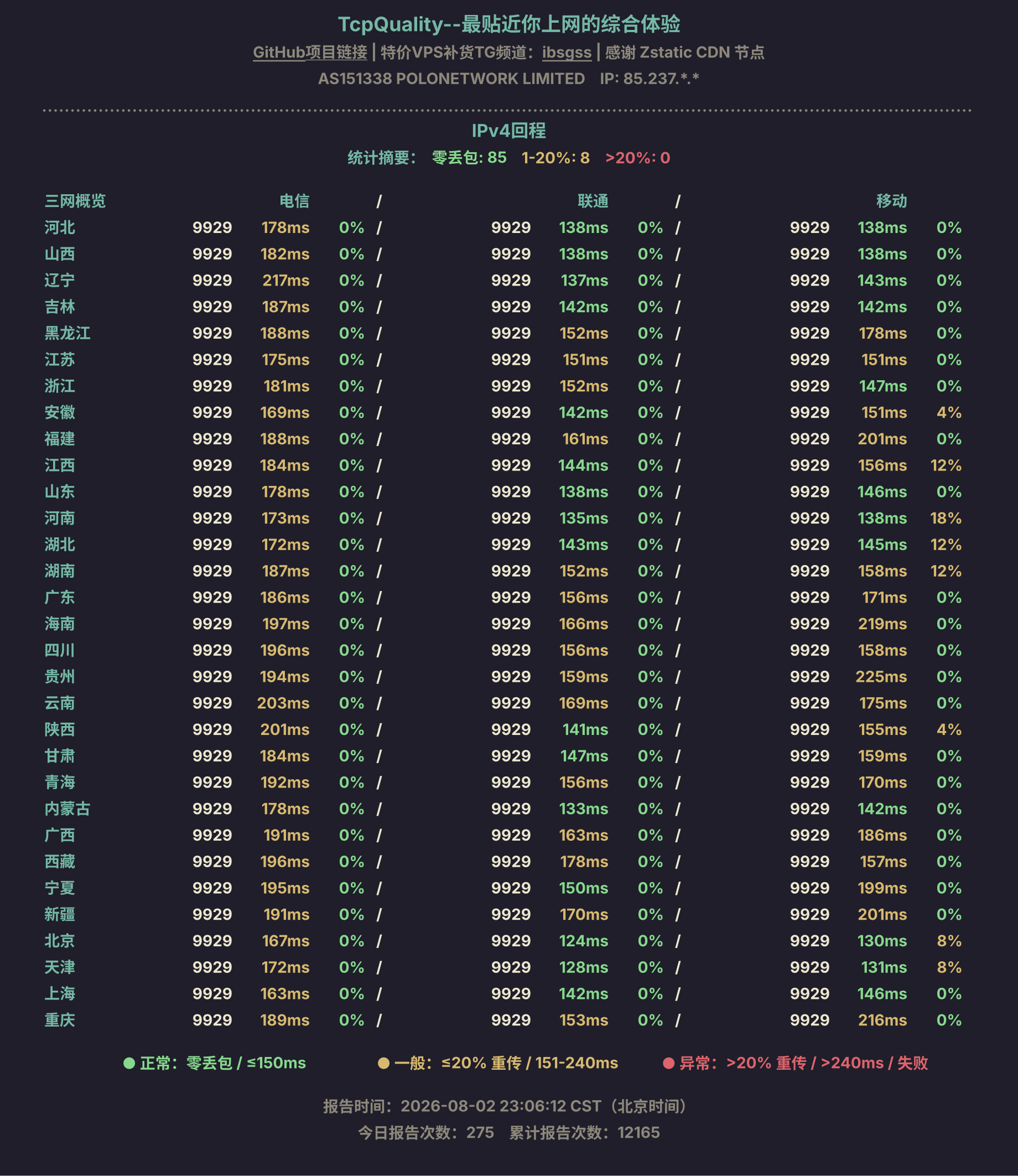 IPv4回程