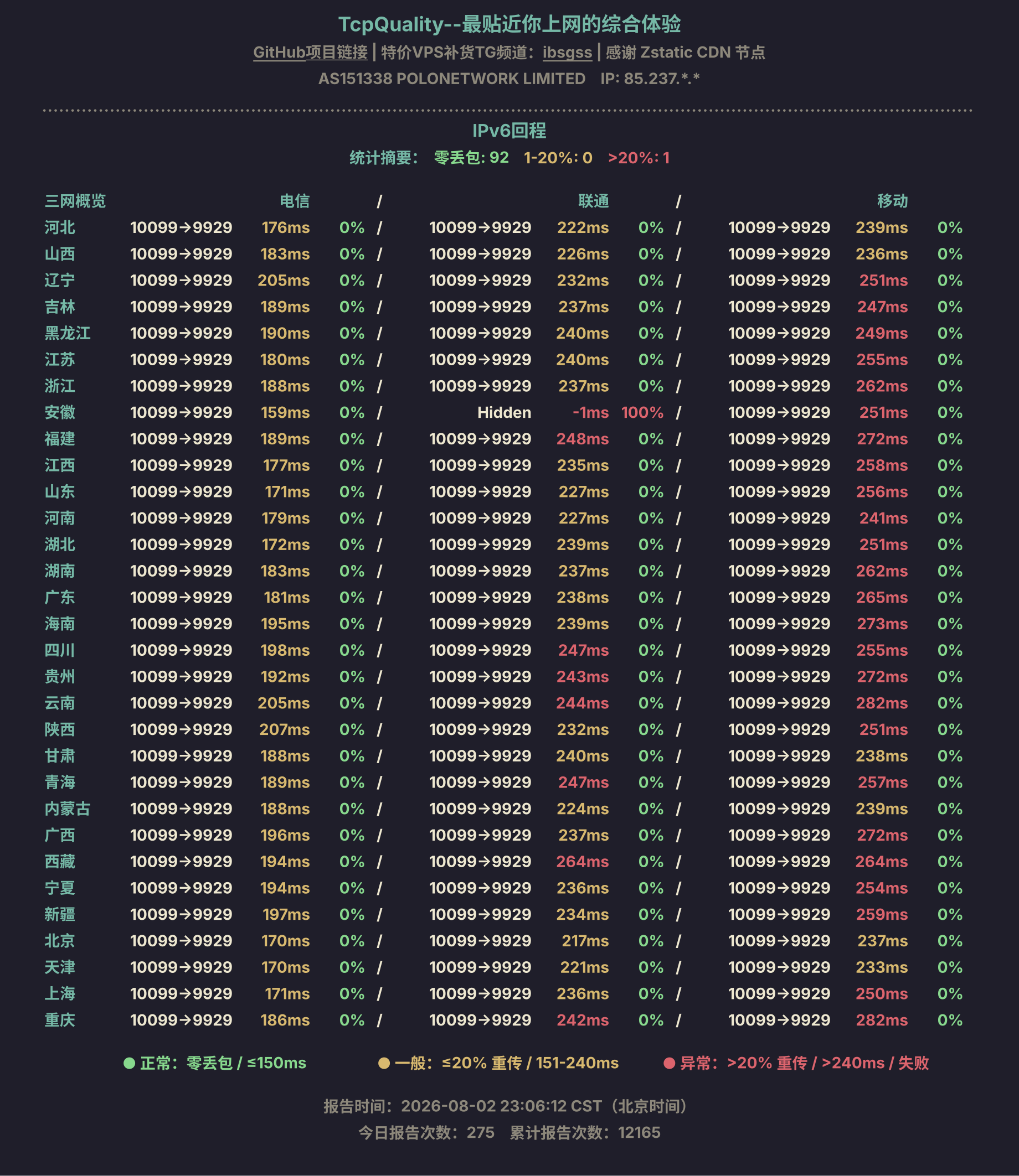 IPv6回程