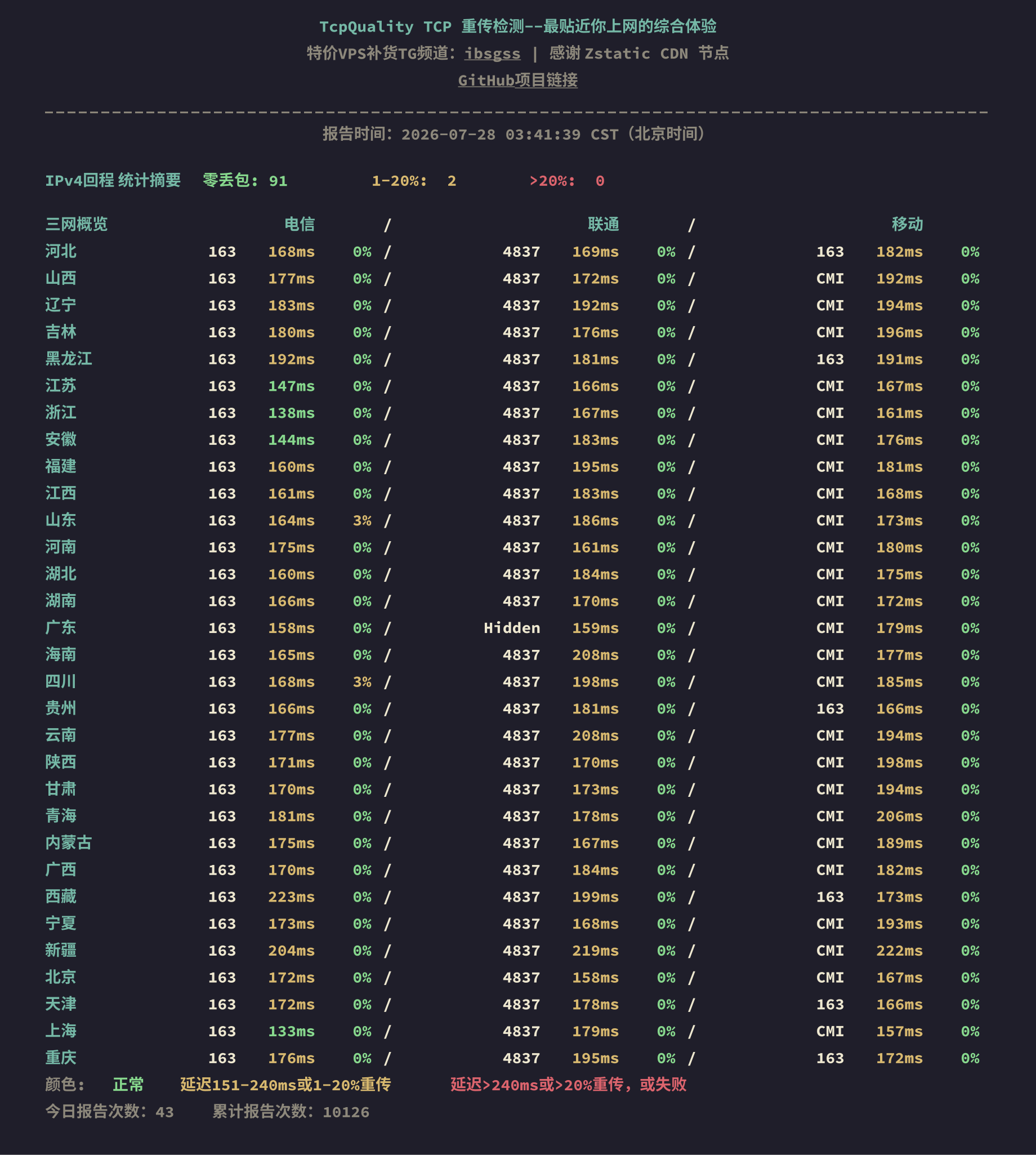 IPv4回程