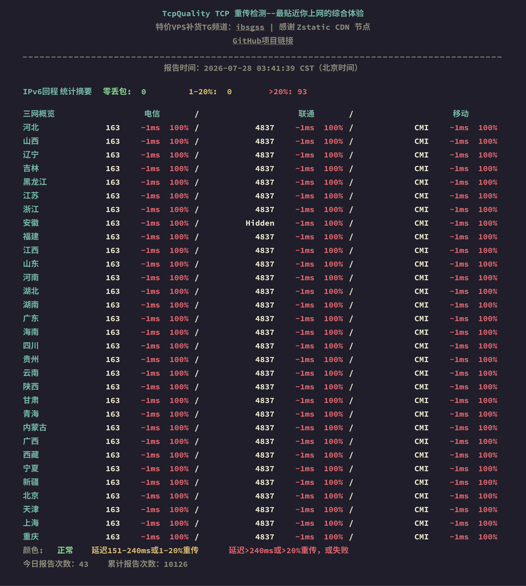 IPv6回程
