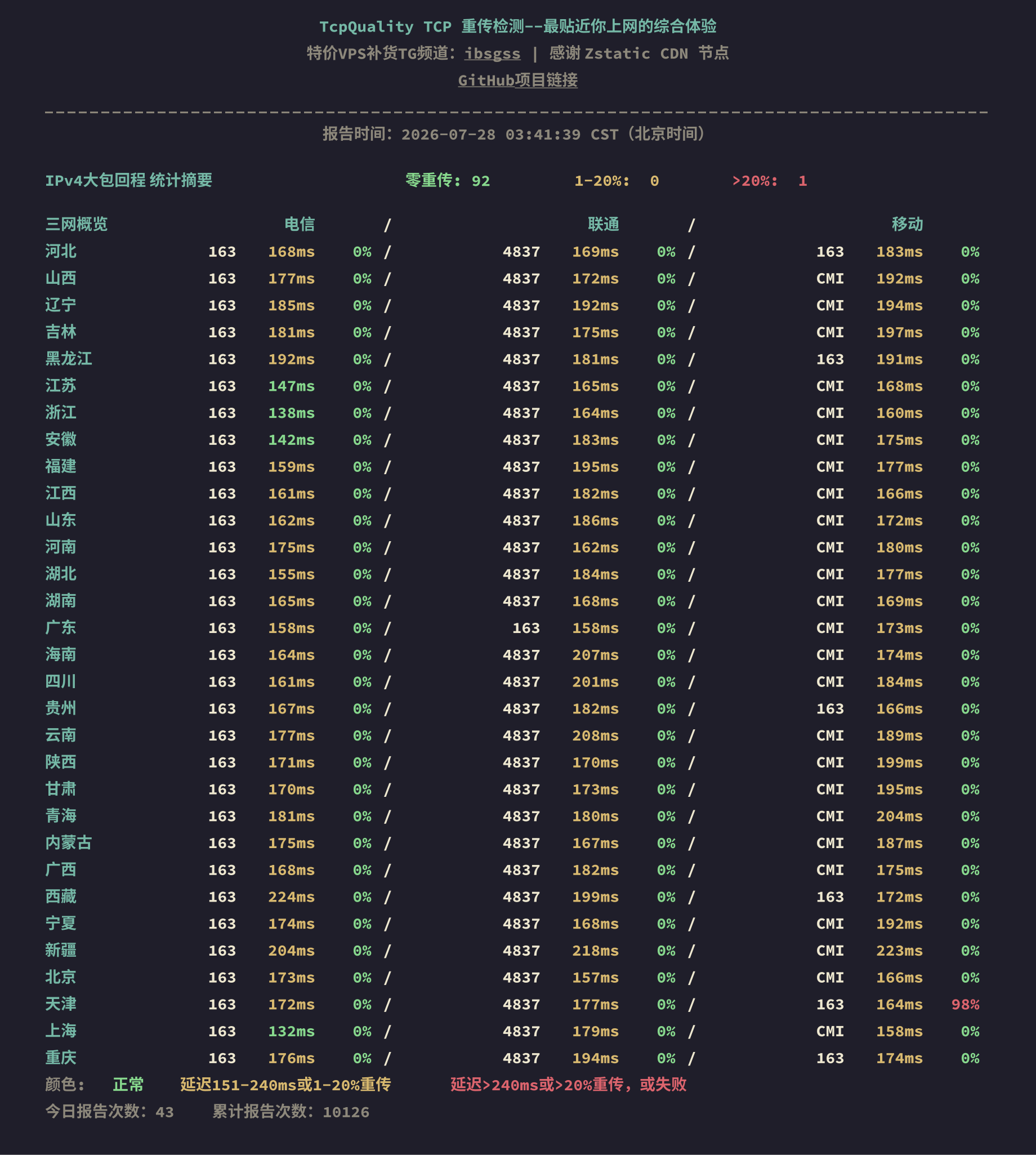 IPv4大包回程