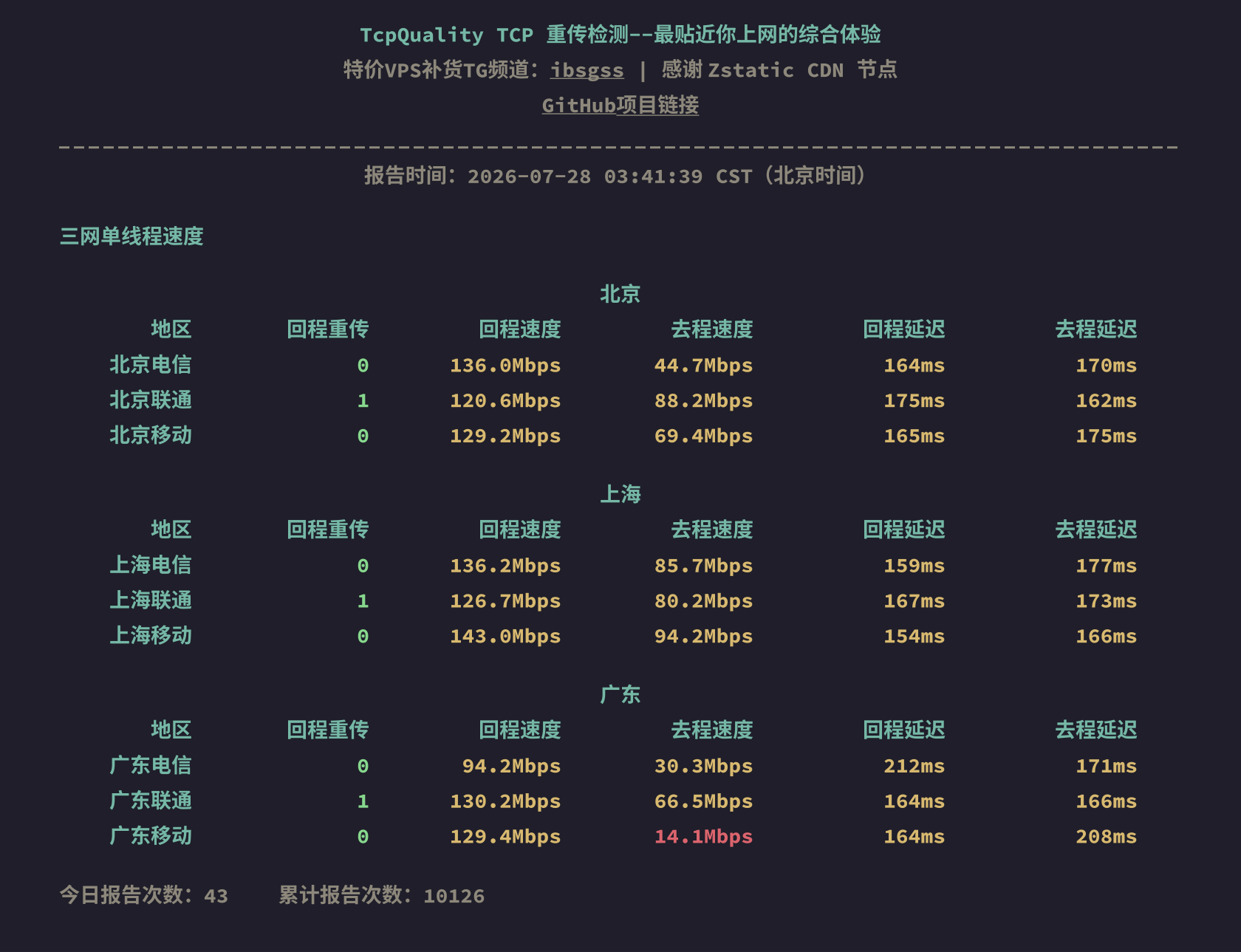 三网单线程速度