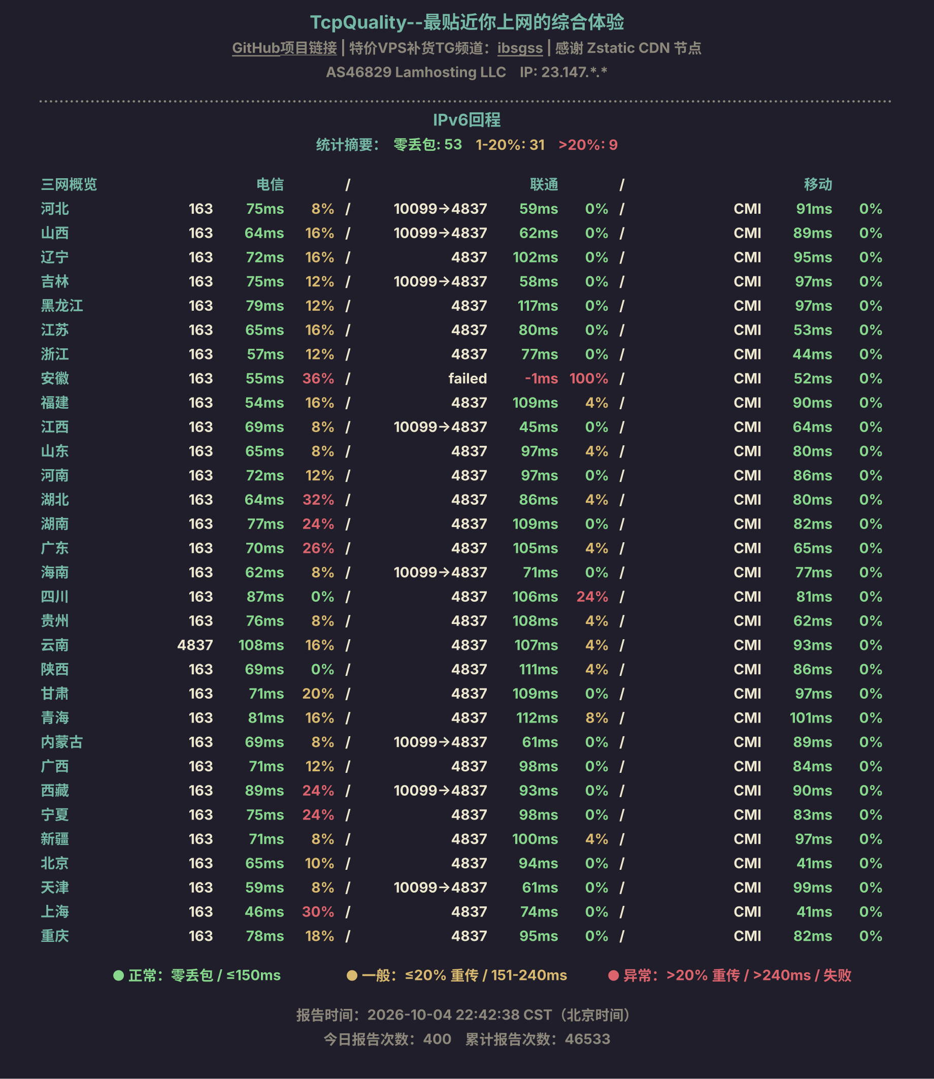 IPv6回程
