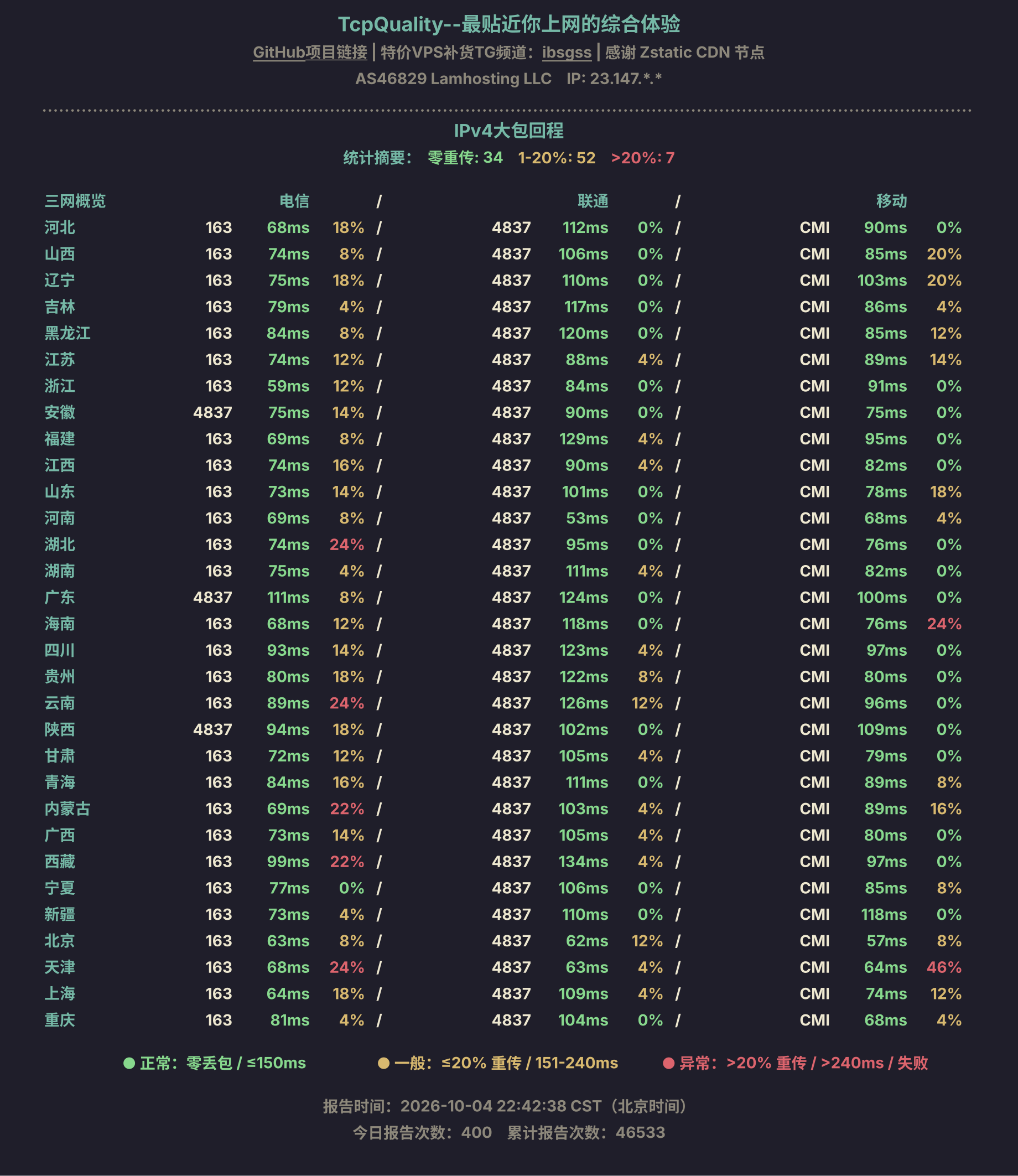 IPv4大包回程