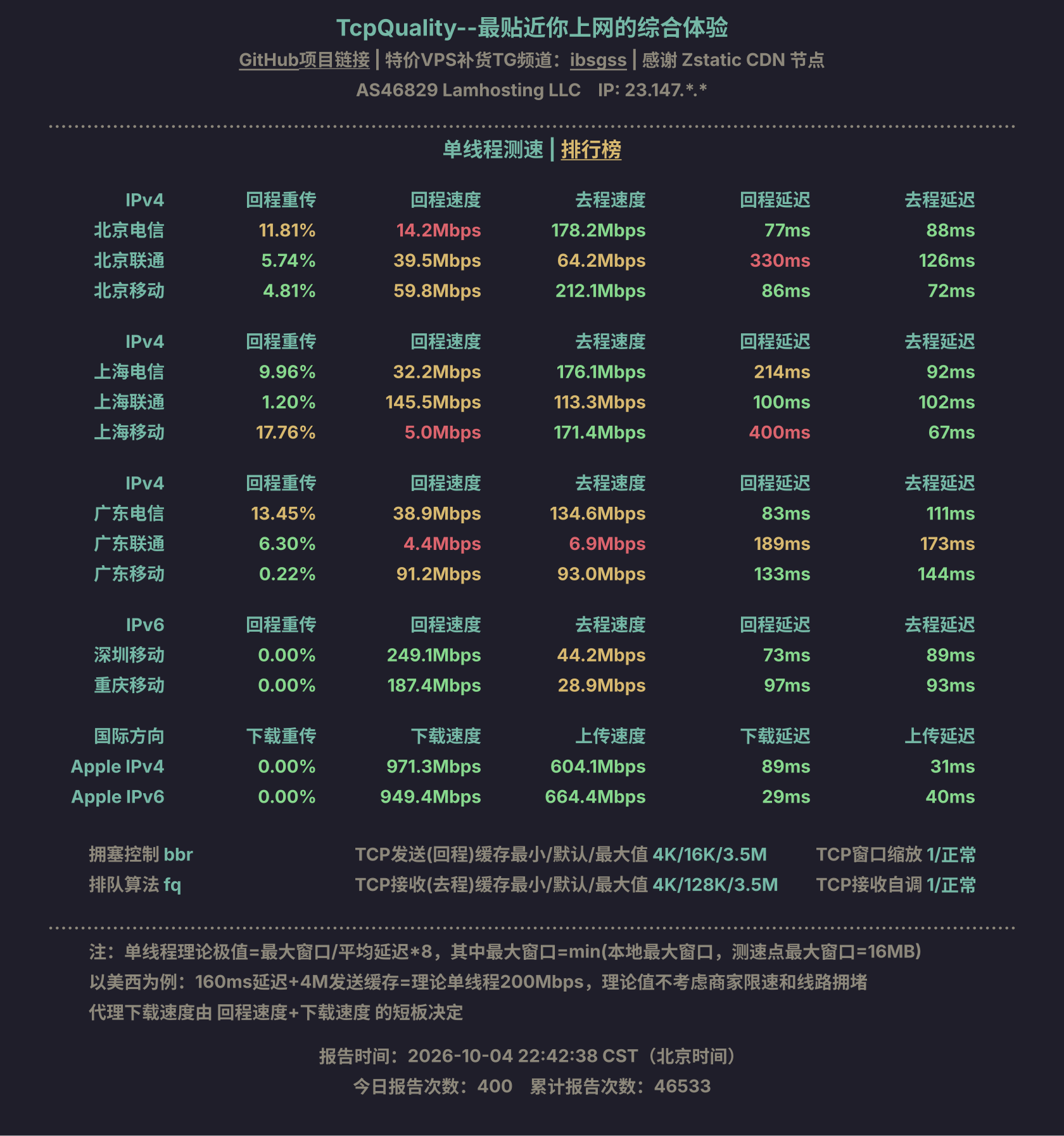 单线程测速