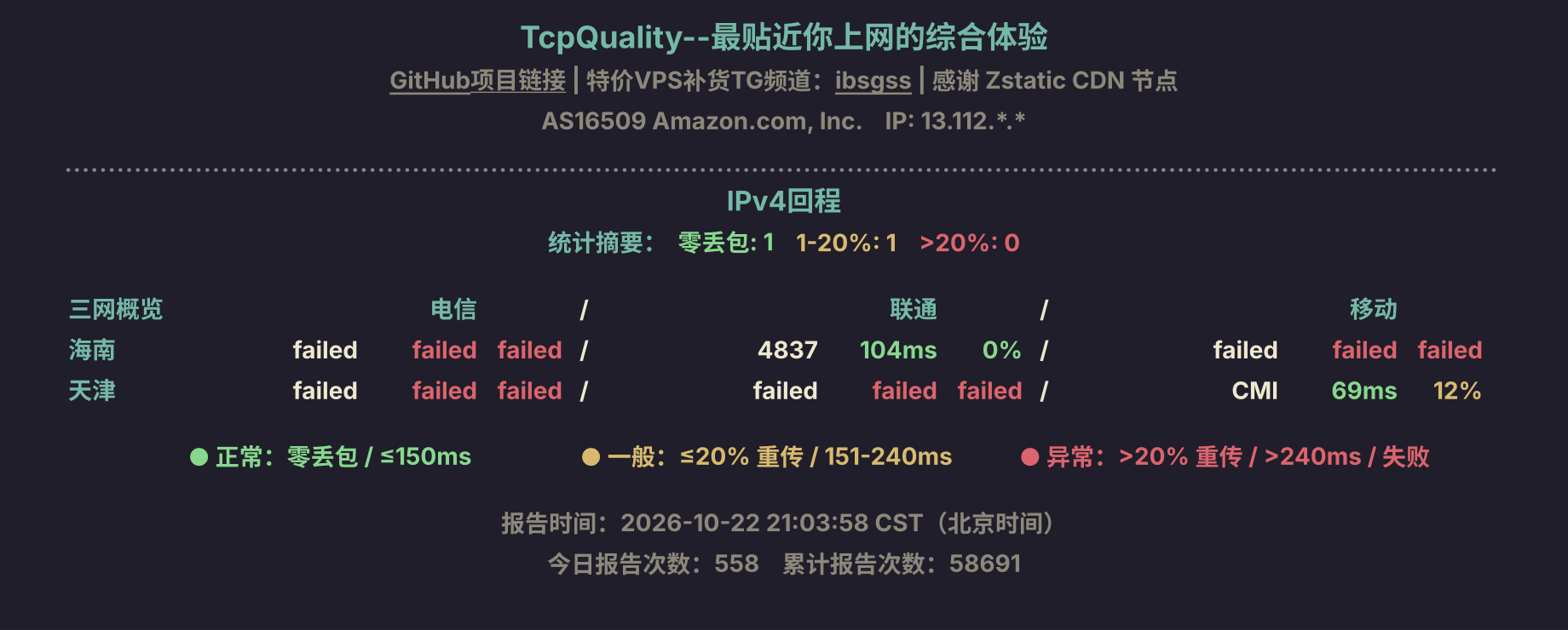 IPv4回程