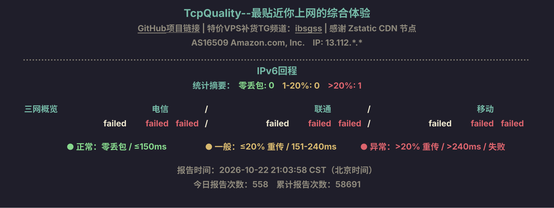 IPv6回程
