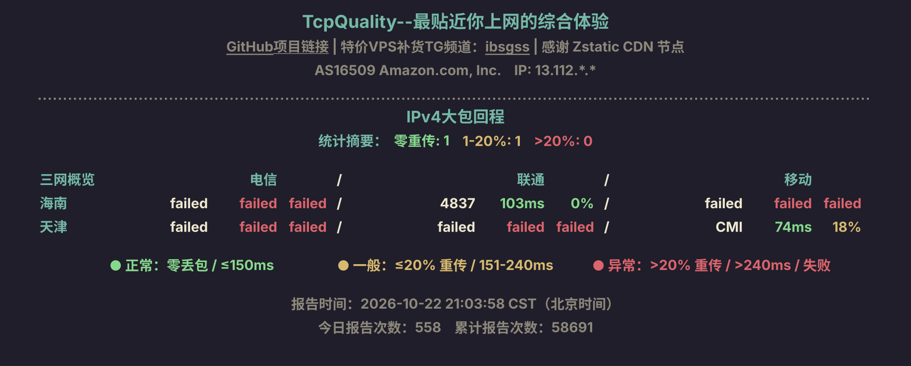IPv4大包回程