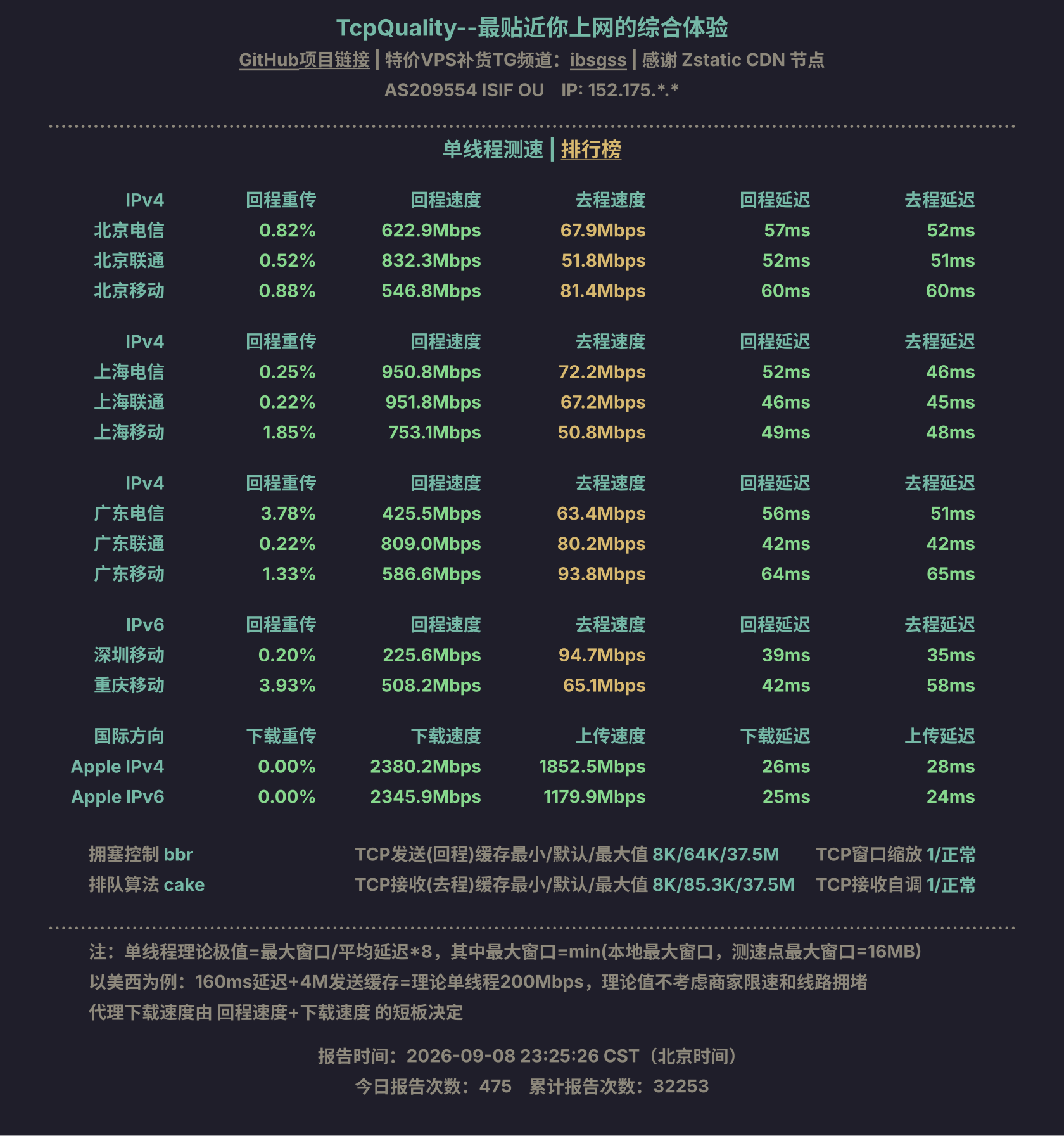 单线程测速