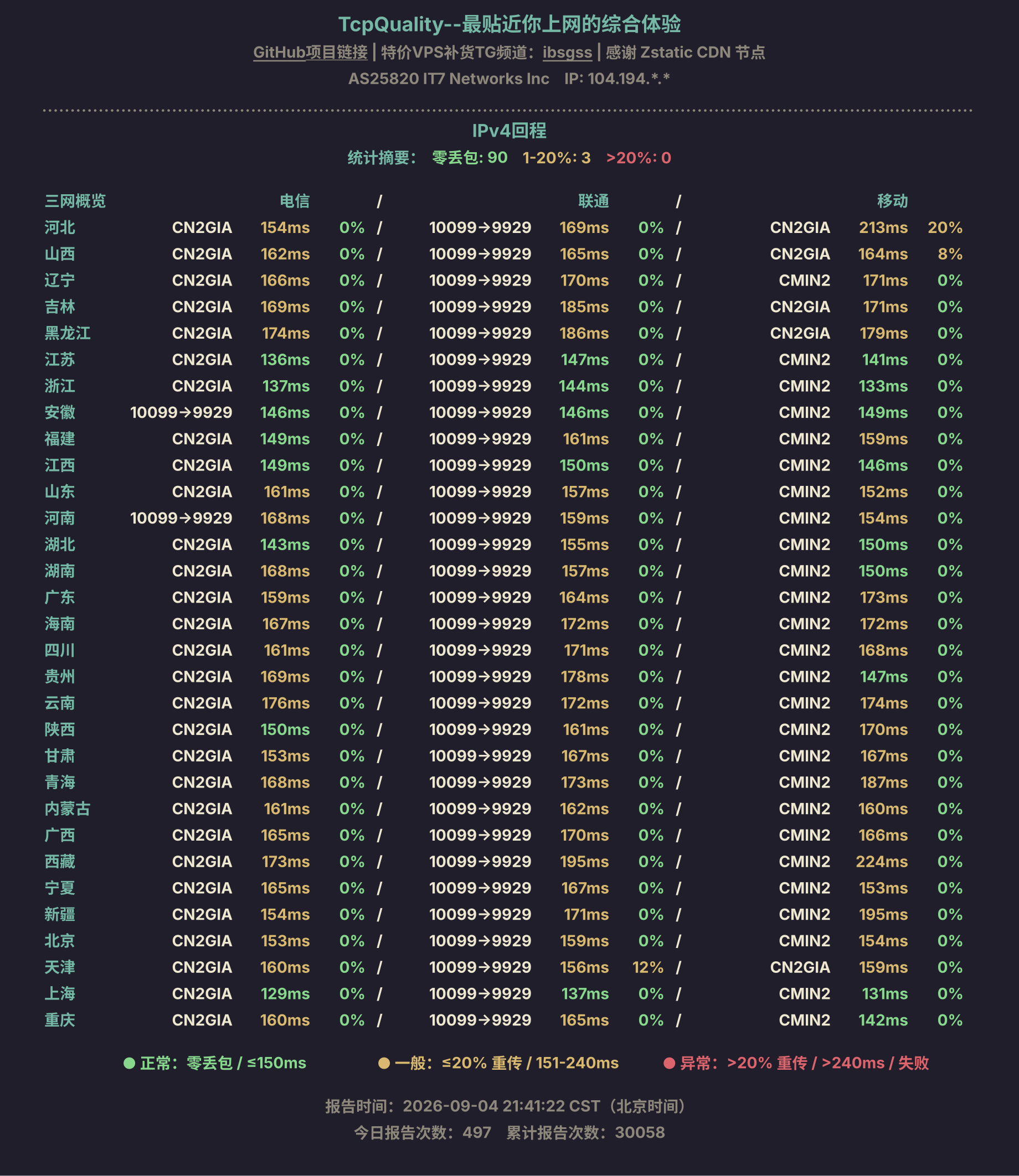 IPv4回程