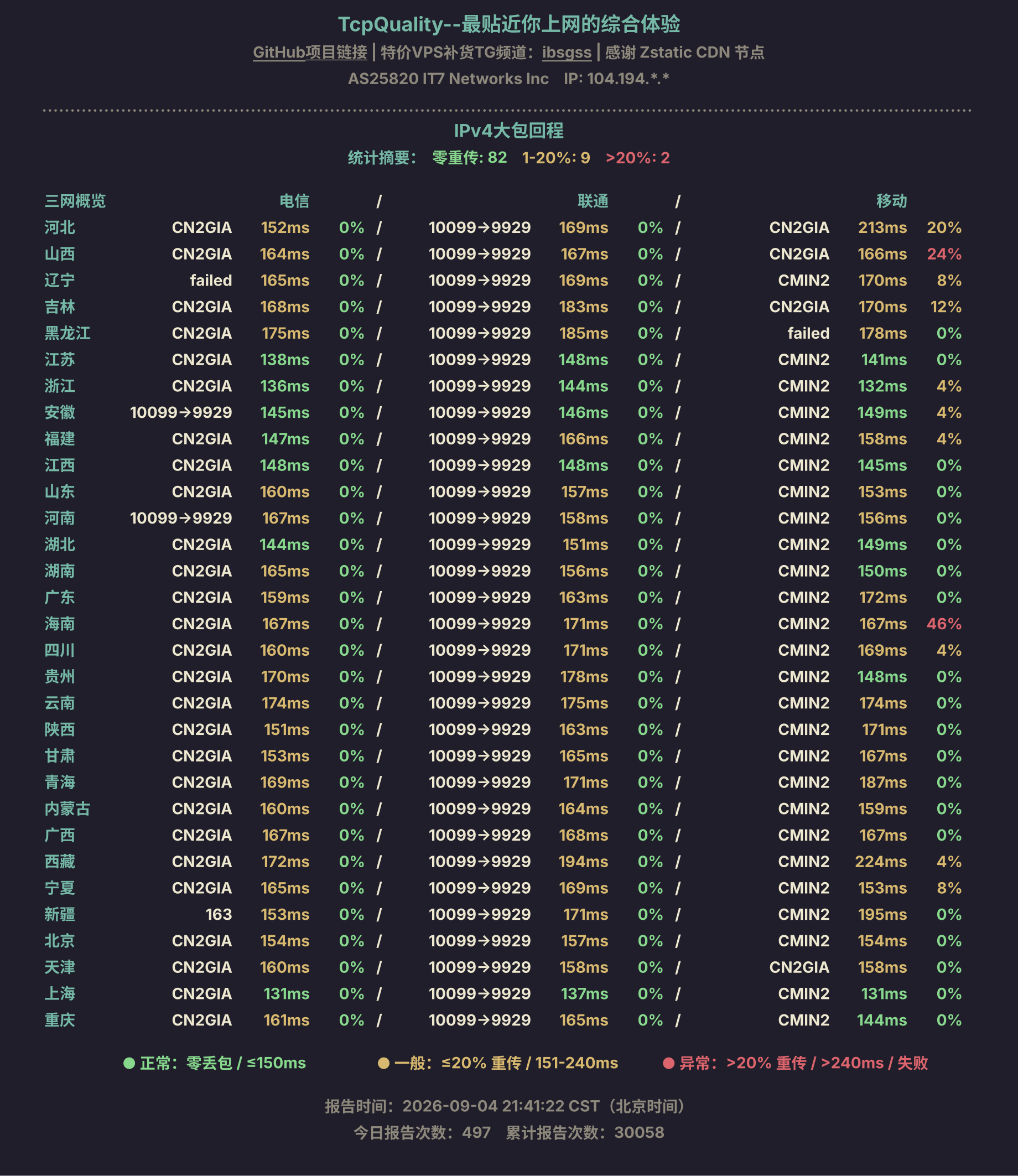 IPv4大包回程