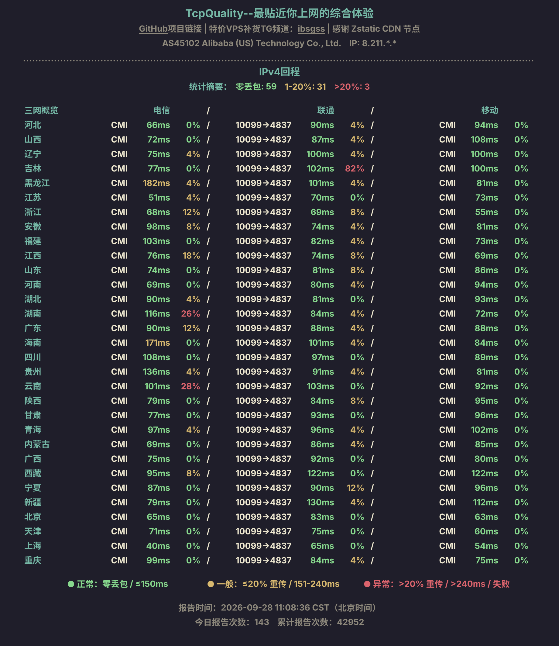 IPv4回程