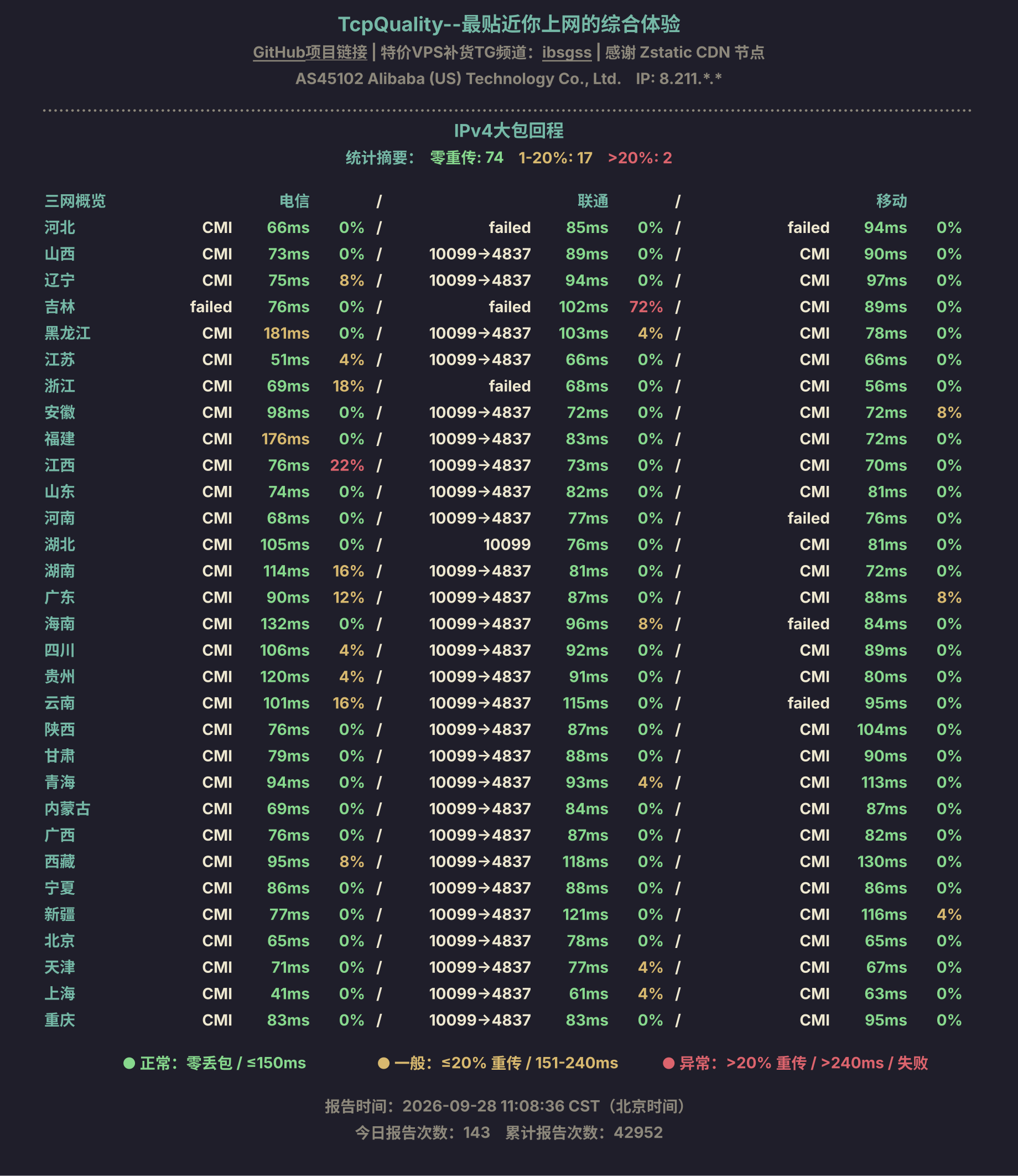 IPv4大包回程