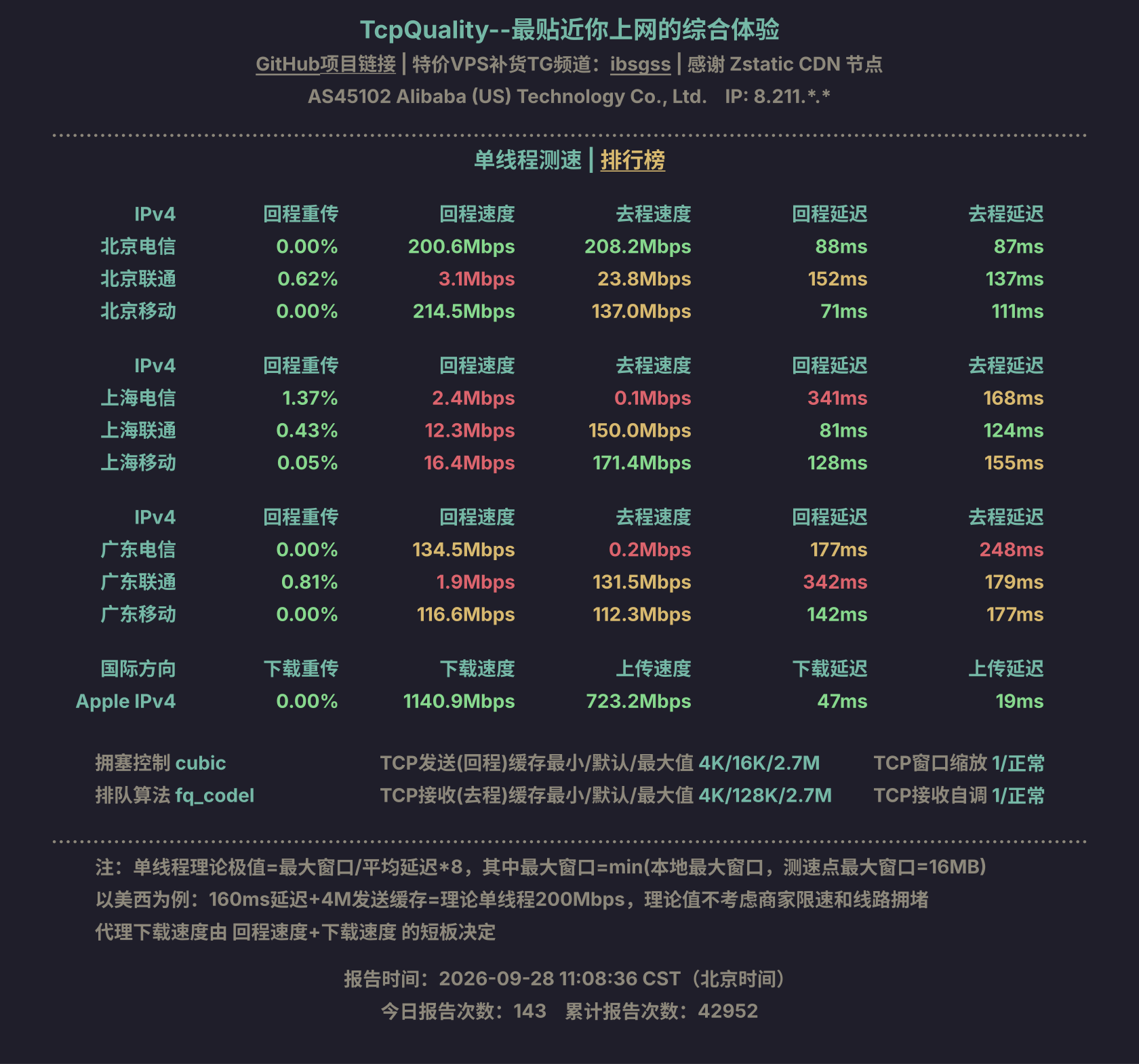 单线程测速