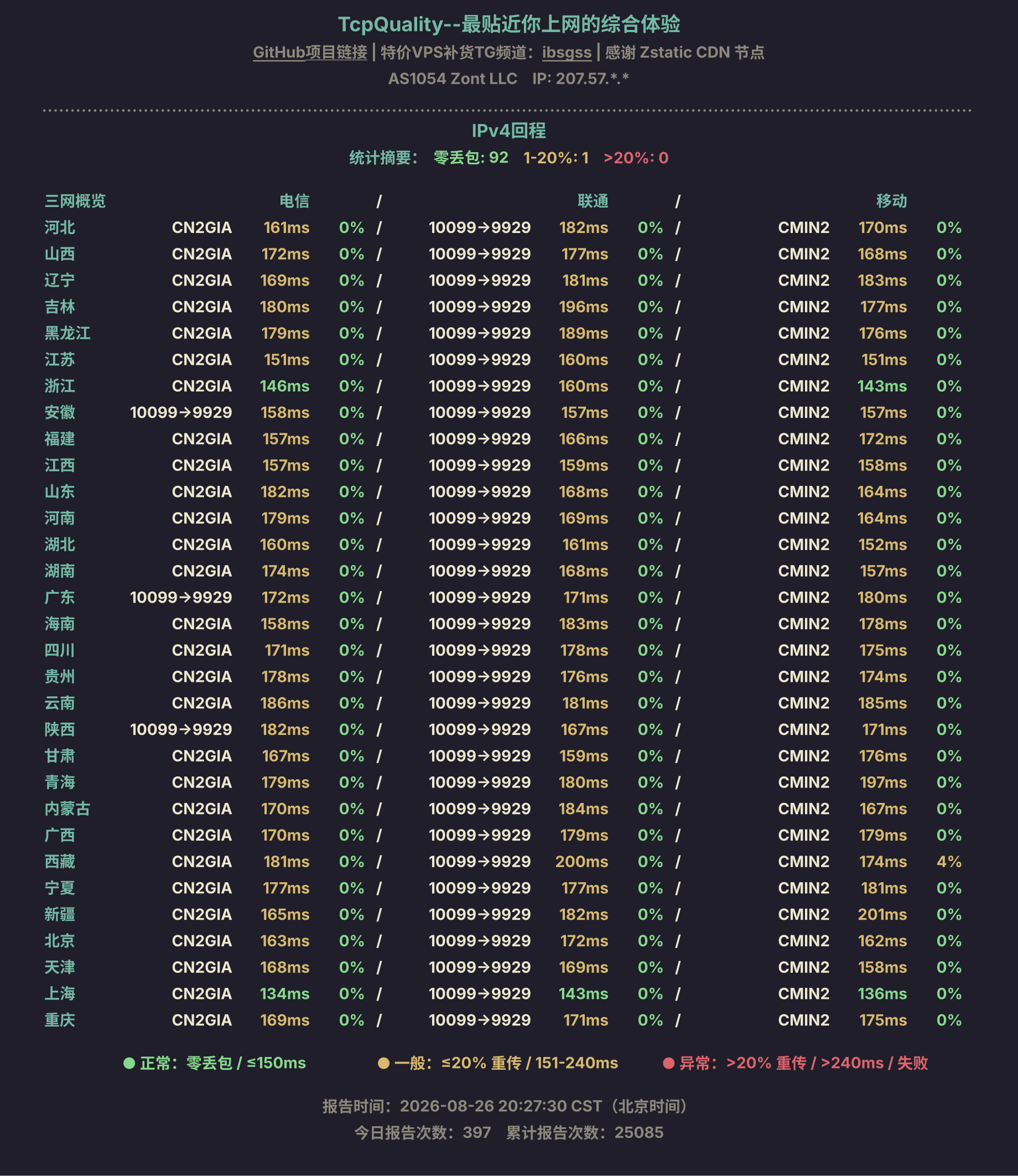 IPv4回程
