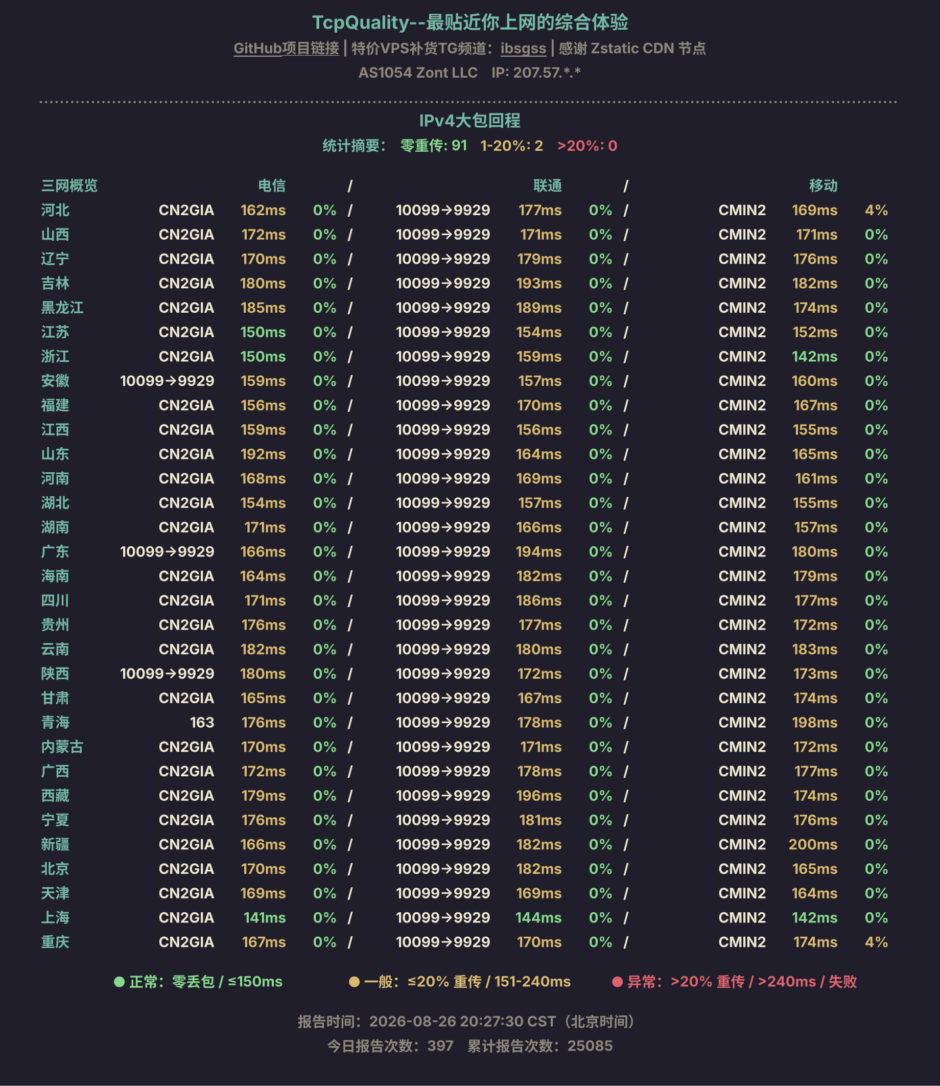 IPv4大包回程