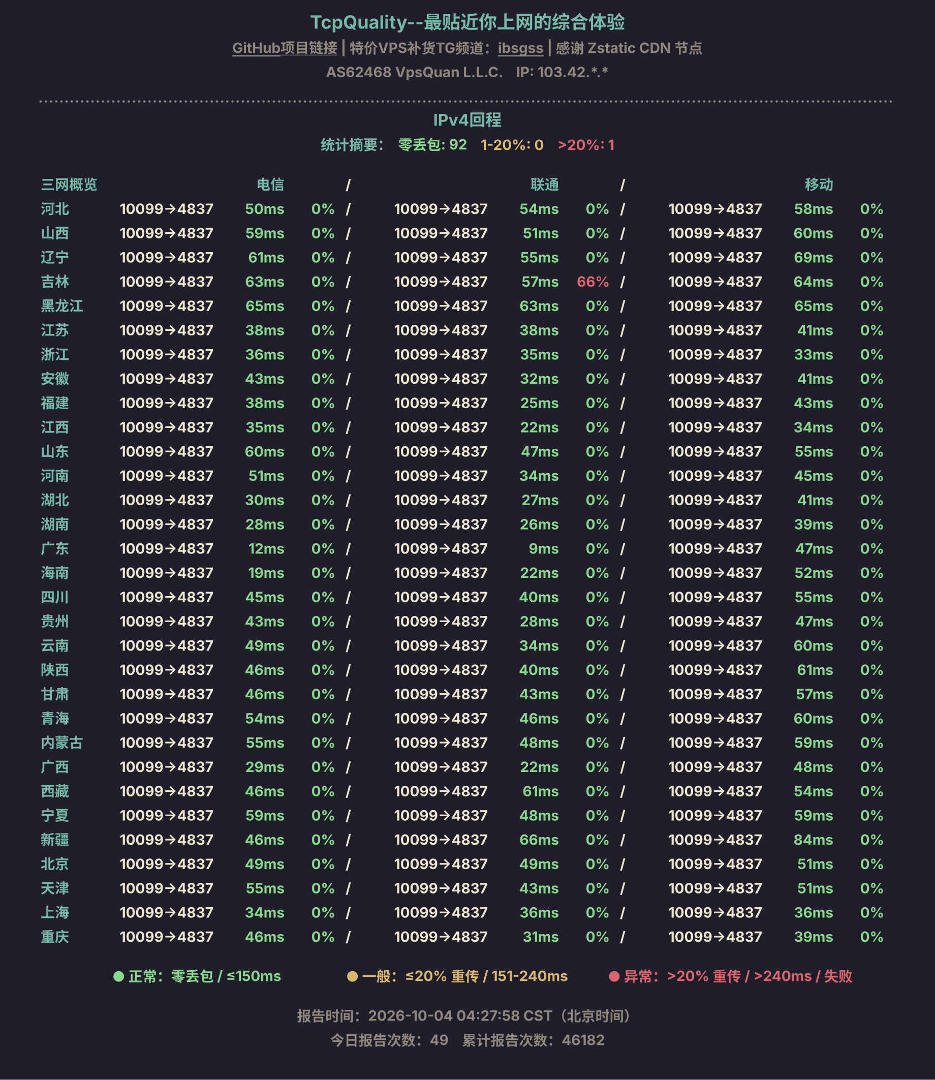IPv4回程
