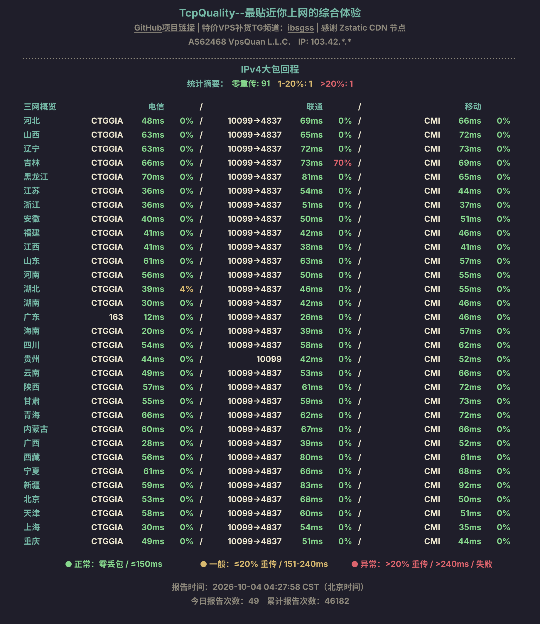 IPv4大包回程