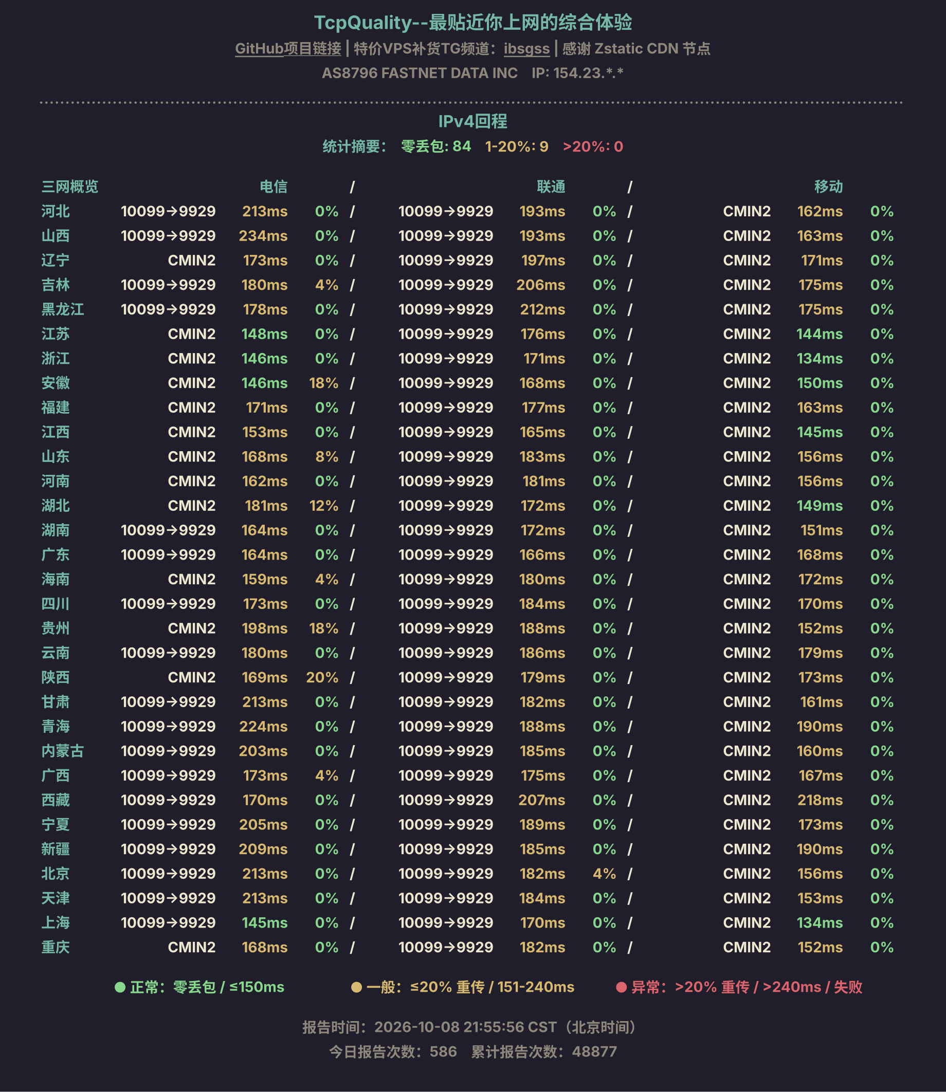 IPv4回程