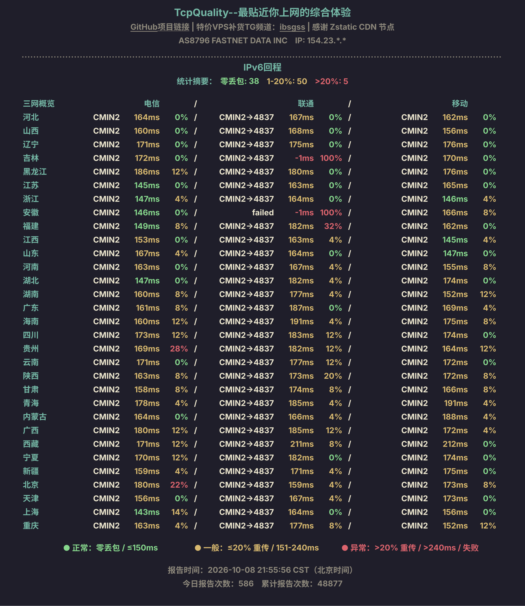 IPv6回程