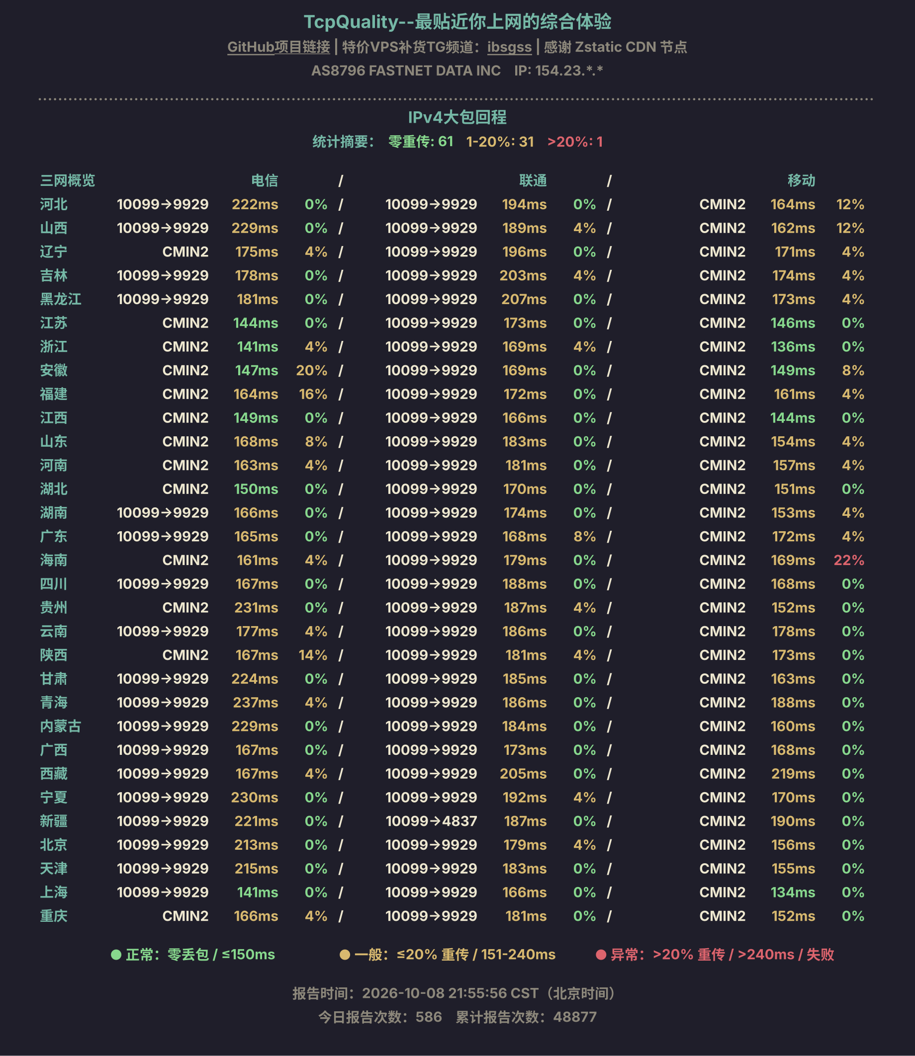 IPv4大包回程