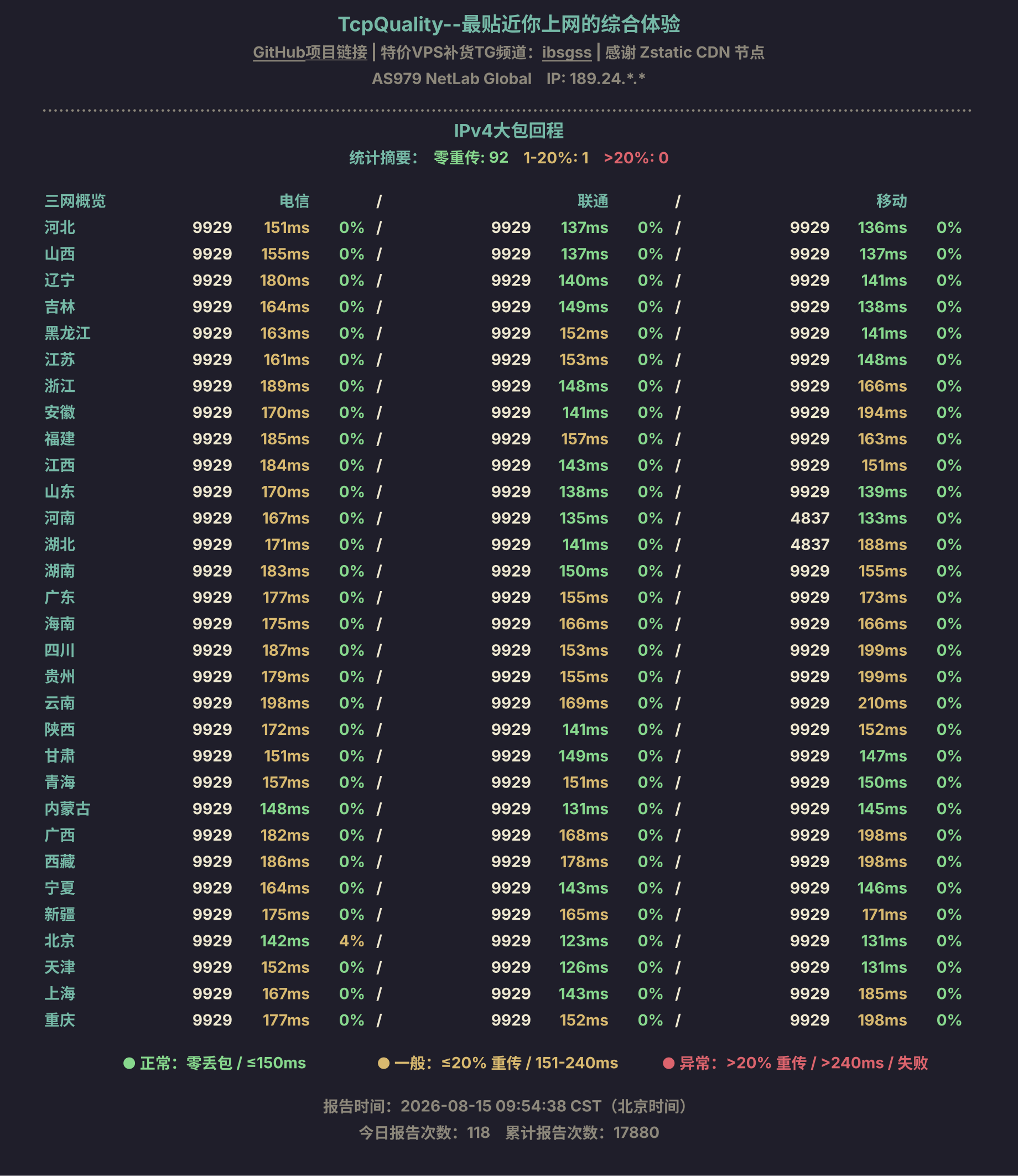 IPv4大包回程