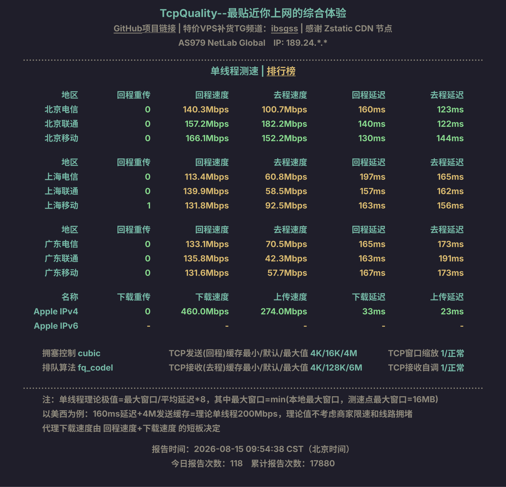 单线程测速