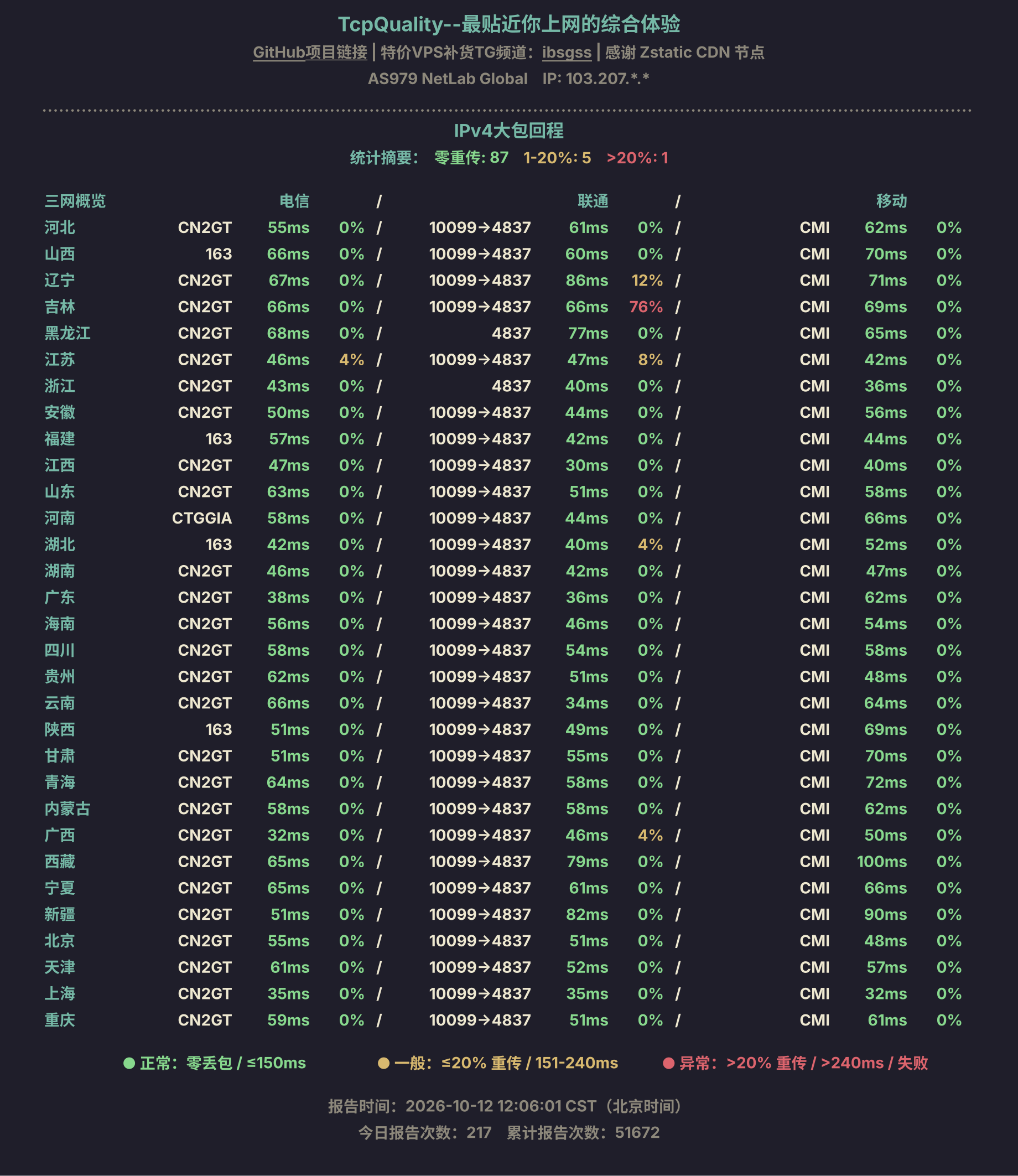 IPv4大包回程