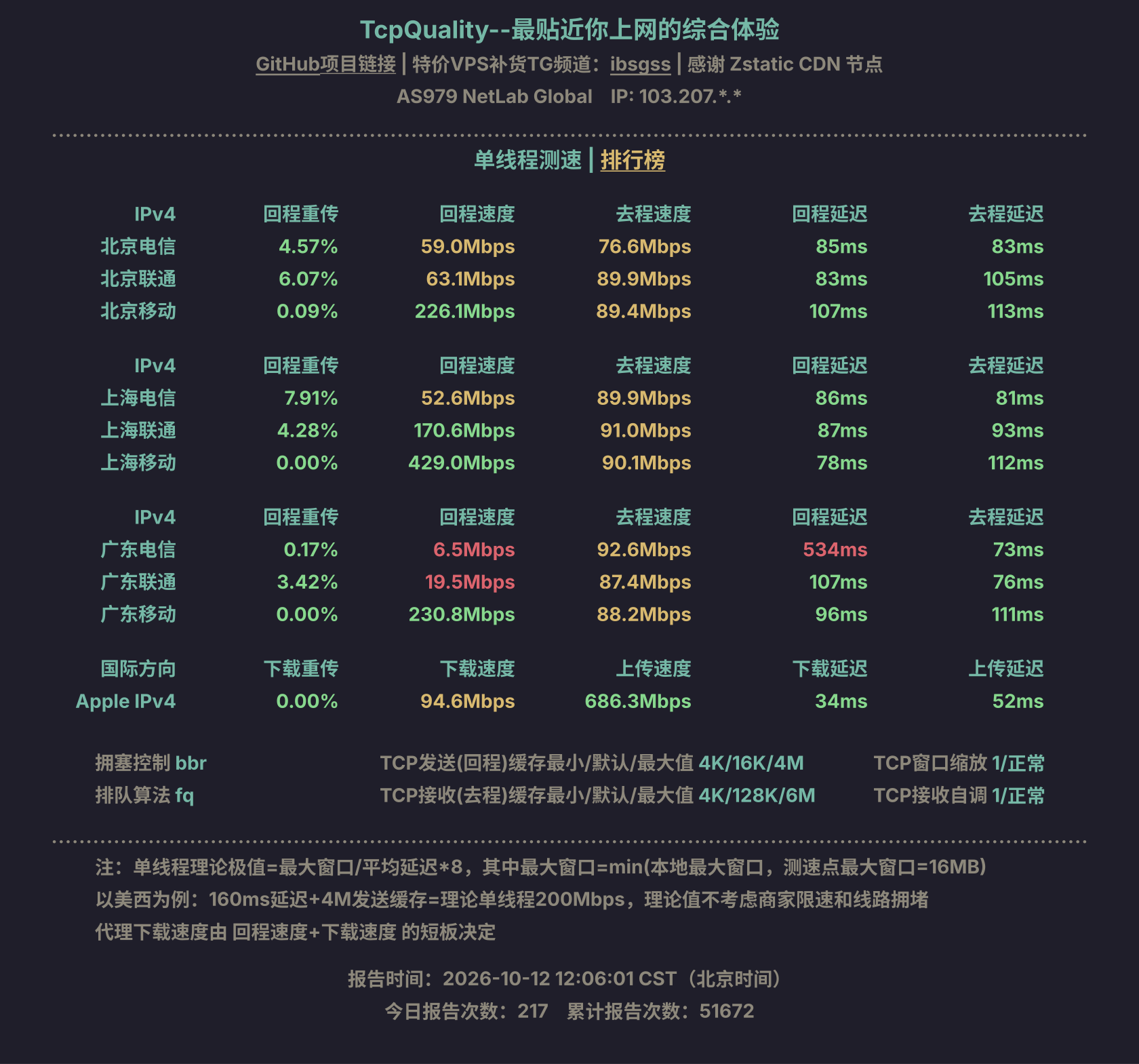 单线程测速