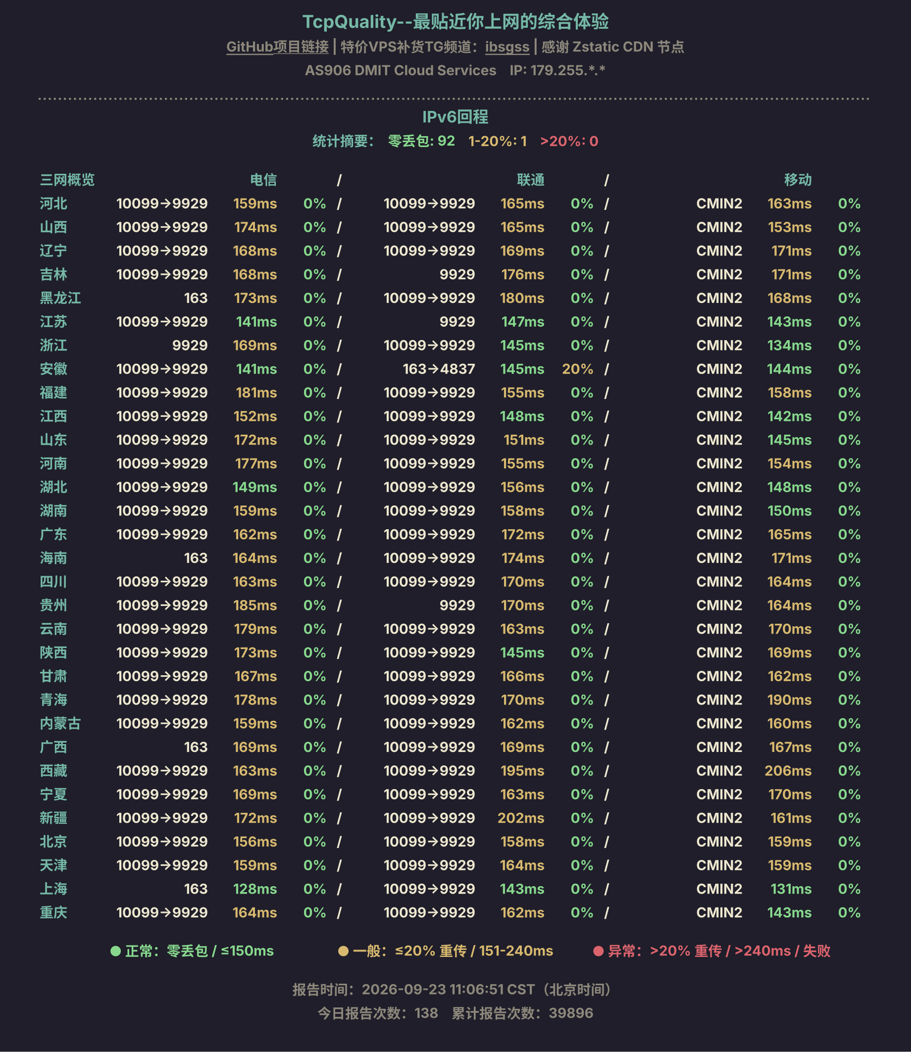 IPv6回程