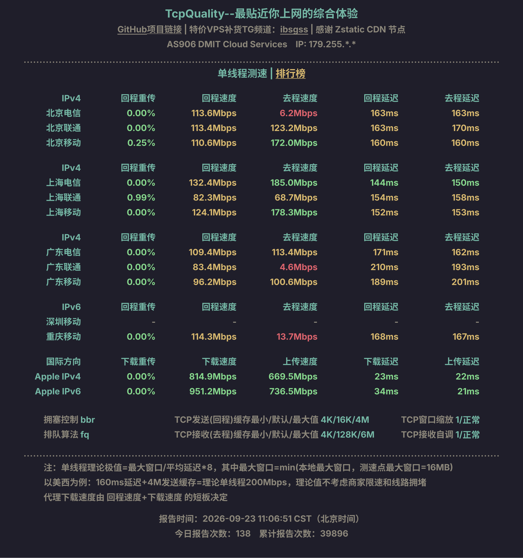 单线程测速