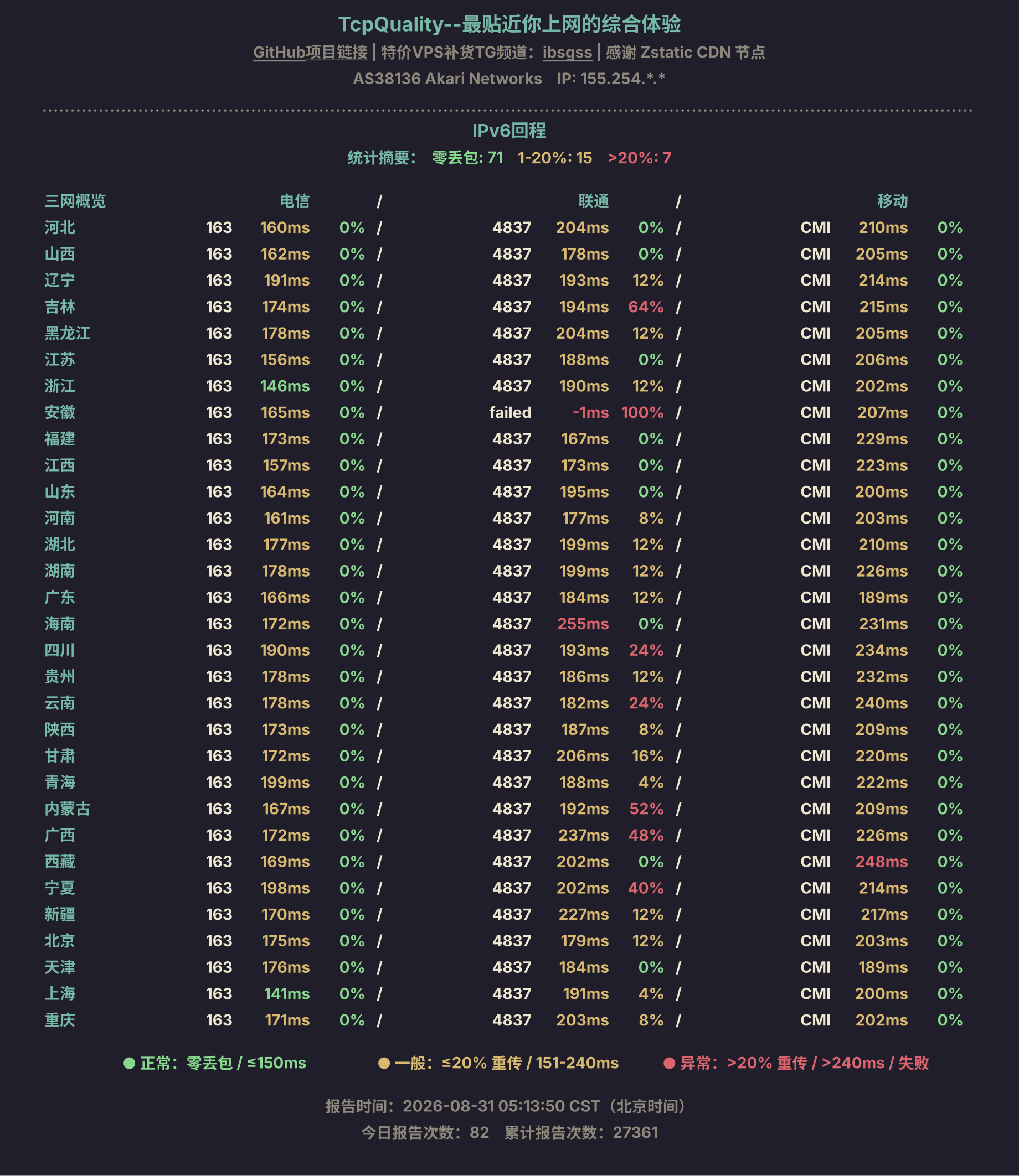 IPv6回程