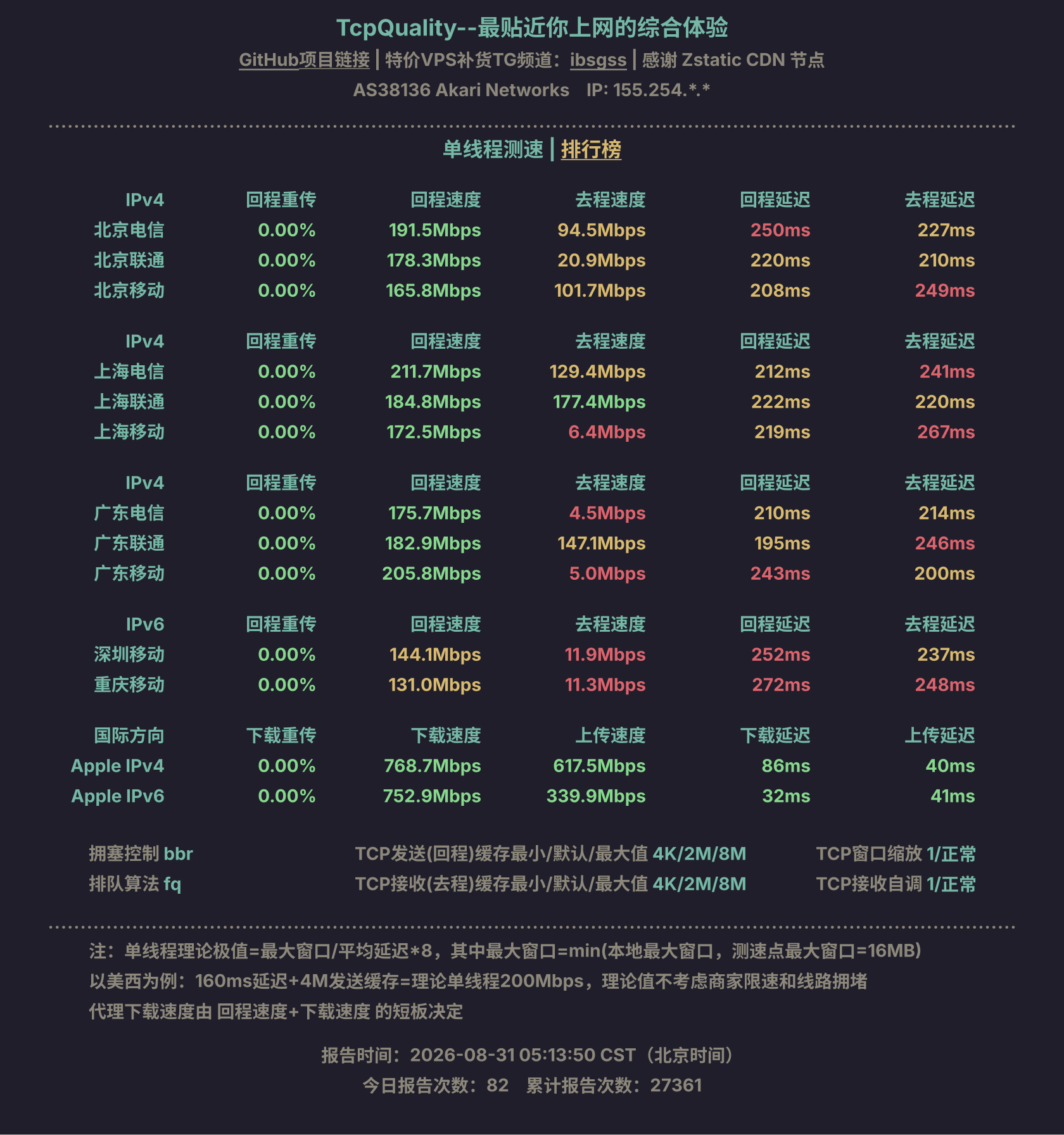 单线程测速