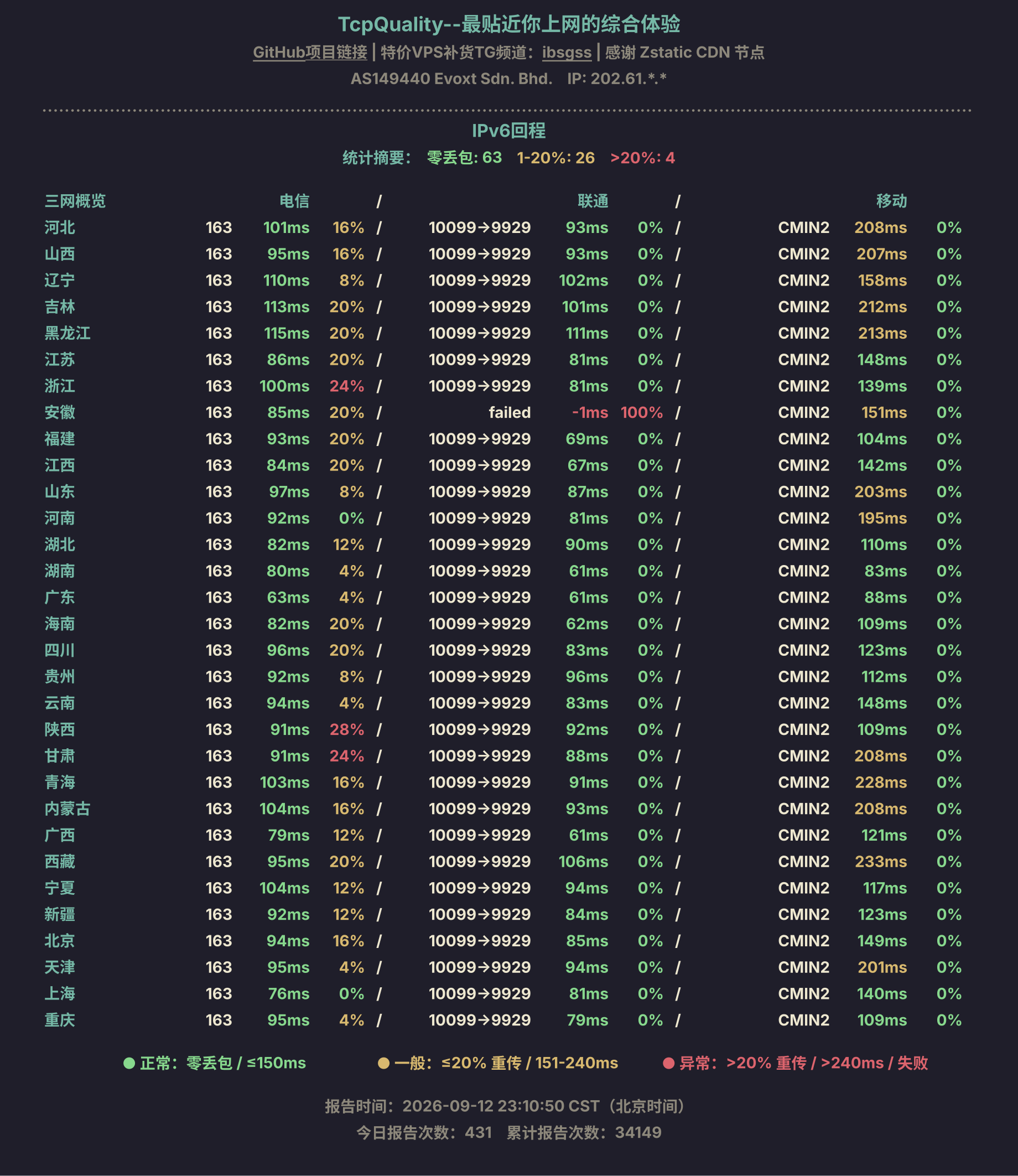 IPv6回程