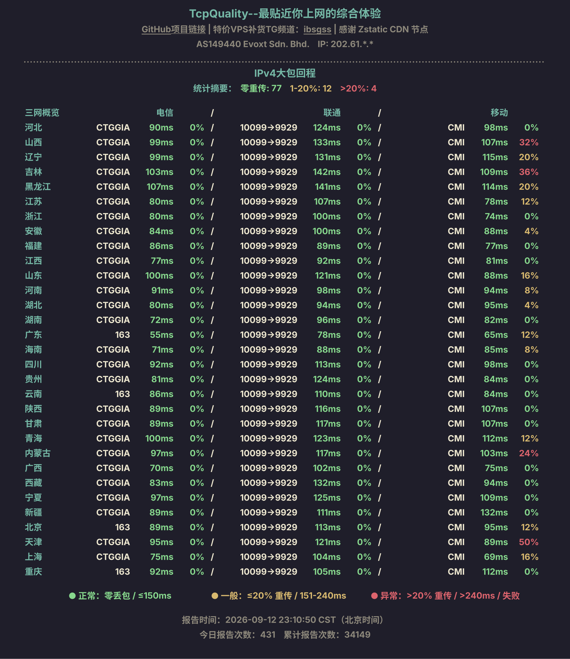 IPv4大包回程