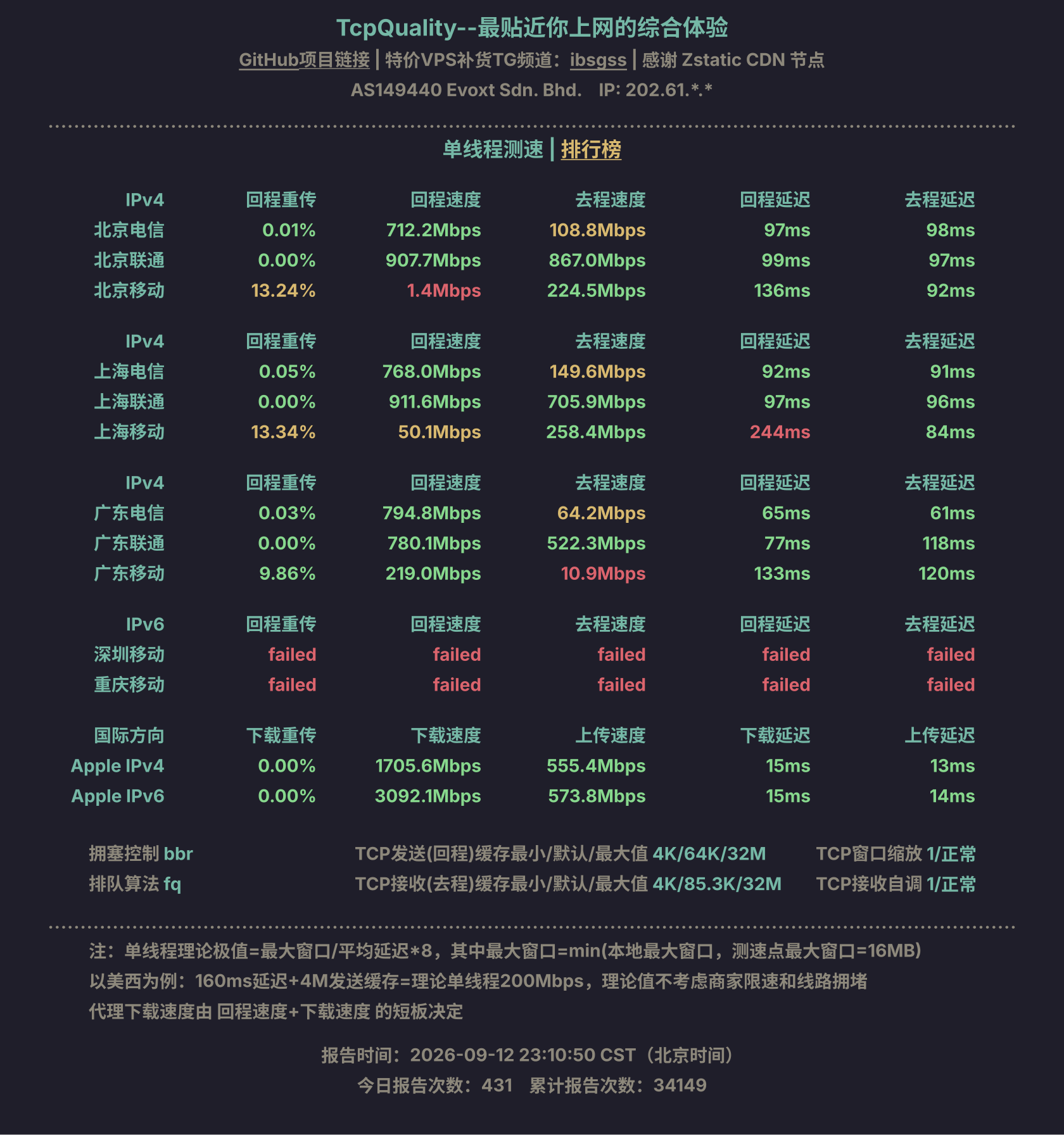 单线程测速