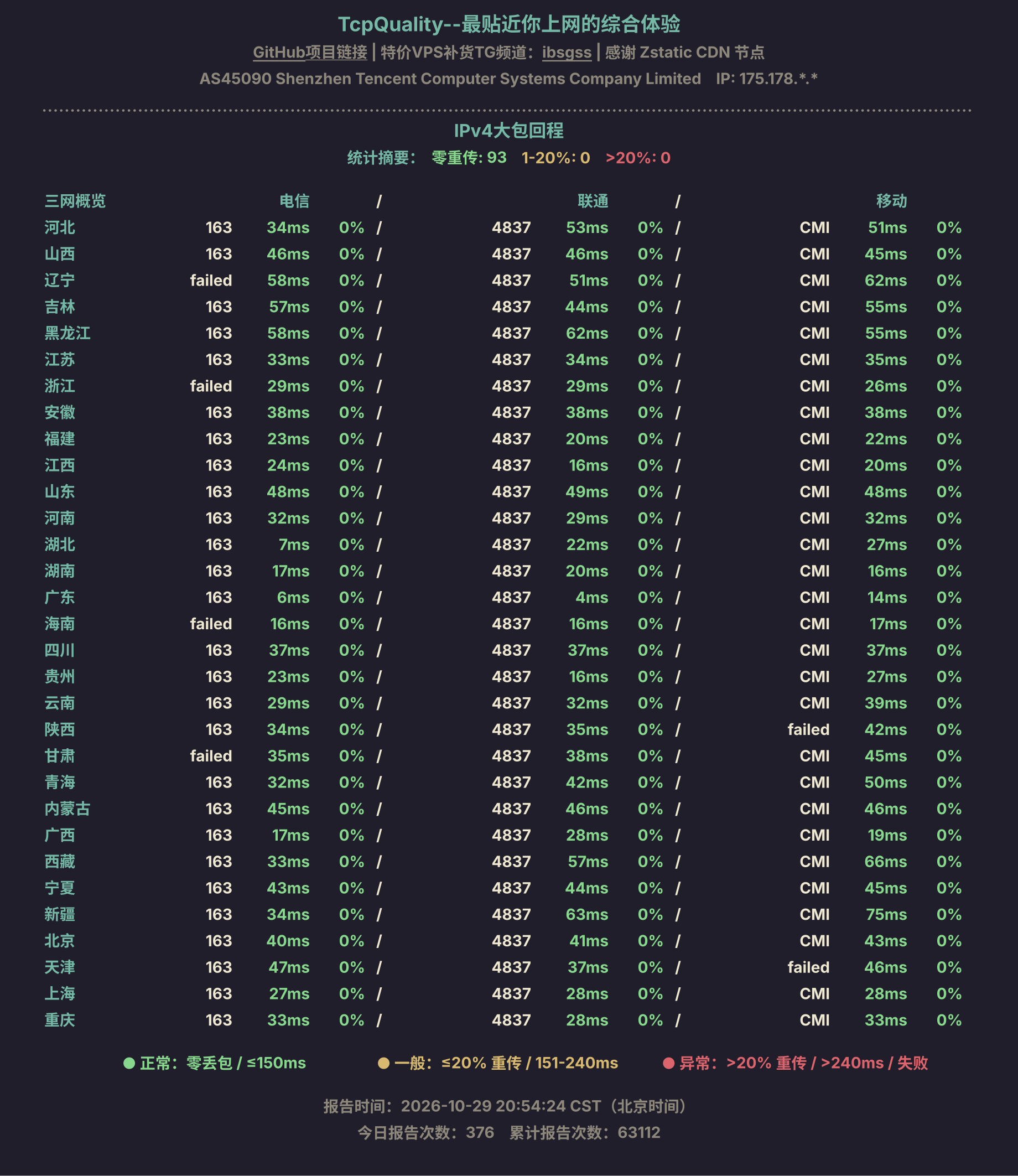 IPv4大包回程