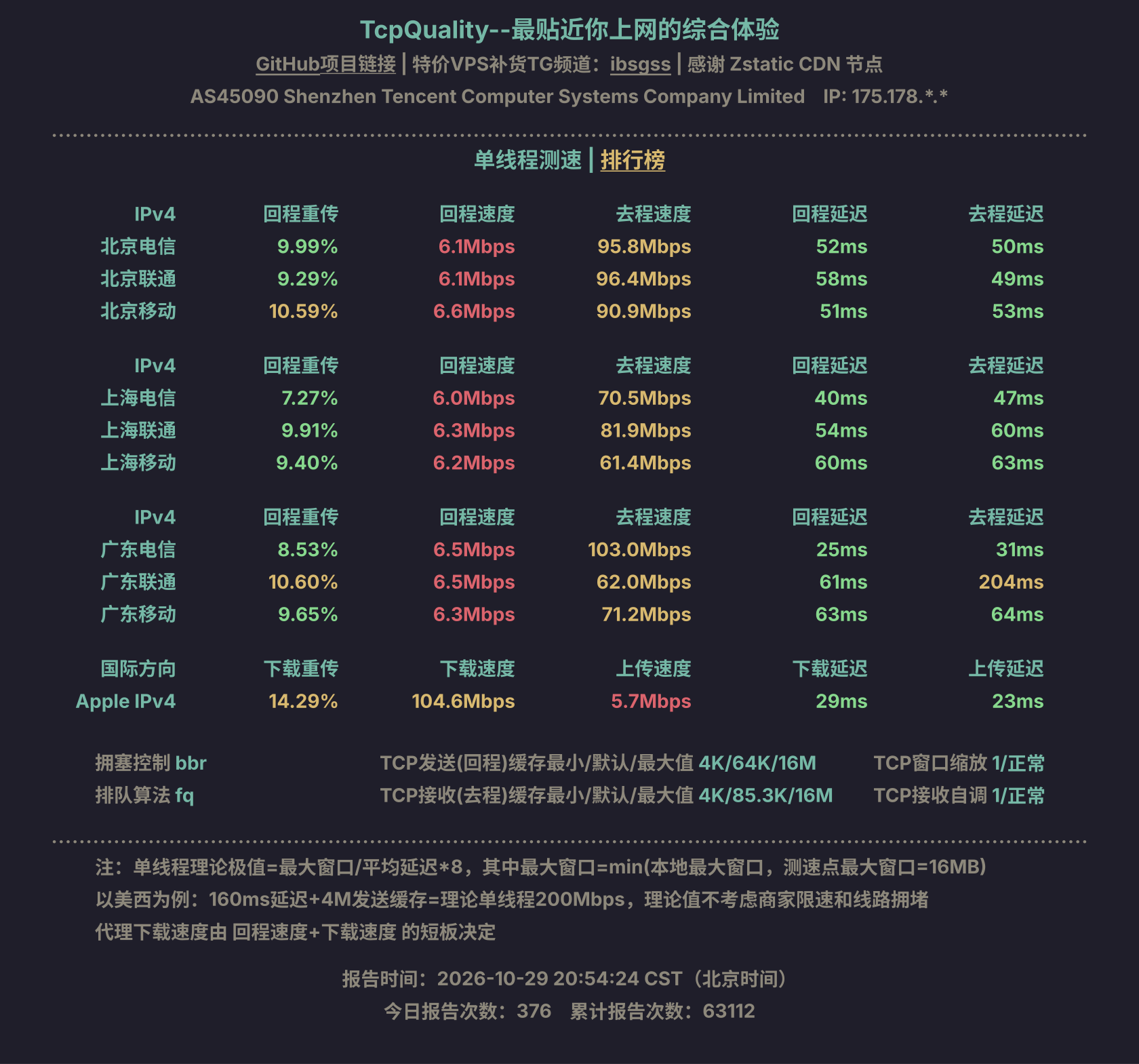 单线程测速